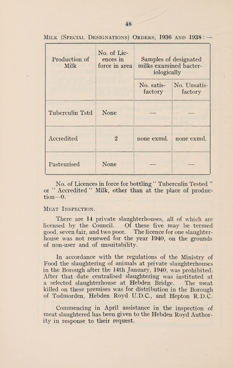 Milk (Special Designations) Orders, 1936 and 1938: — Production of Milk No. of Lic¬ ences in force in area Samples of designated milks examined bacter- iologically No. satis¬ factory No. Unsatis¬ factory Tuberculin Tstd None — — Accredited 2 none exmd. none exmd. Pasteurised None — — No. of Licences in force for bottling “ Tuberculin Tested '' or “ Accredited'’ Milk, other than at the place of produc¬ tion—0. Meat Inspection. There are 14 private slaughterhouses, all of which are licensed by the Council. Of these five may be termed good, seven fair, and two poor. The licence for one slaughter¬ house was not renewed for the year 1940, on the grounds of non-user and of imsuitability. In accordance with the regulations of the Ministry of Food the slaughtering of animals at private slaughterhouses in the Borough after the 14th January, 1940, was prohibited. After that date centralised slaughtering was instituted at a selected slaughterhouse at Hebden Bridge. The meat killed on these premises was for distribution in the Borough of Todmorden, Hebden Royd U.D.C., and Hepton R.D.C. Commencing in April assistance in the inspection of meat slaughtered has been given to the Hebden Royd Author¬ ity in response to their request.