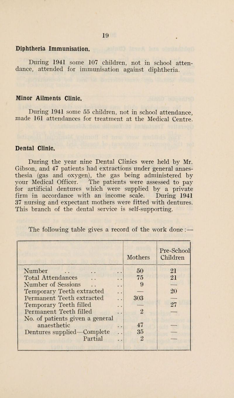 Diphtheria Immunisation. During 1941 some 107 children, not in school atten¬ dance, attended for immunisation against diphtheria. Minor Ailments Clinic. During 1941 some 55 children, not in school attendance, made 161 attendances for treatment at the Medical Centre. Dental Clinic. During the year nine Dental Clinics were held by Mr. Gibson, and 47 patients had extractions under general anaes¬ thesia (gas and oxygen), the gas being administered by your Medical Officer. The patients were assessed to pay for artificial dentures which were supplied by a private firm in accordance with an income scale. During 1941 37 nursing and expectant mothers were fitted with dentures. This branch of the dental service is self-supporting. The following table gives a record of the work done : — Mothers Pre-School Children Number 50 21 Total Attendances 75 21 Number of Sessions 9 —• Temporary Teeth extracted — 20 Permanent Teeth extracted 303 —• Temporary Teeth filled — 27 Permanent Teeth filled 2 — No. of patients given a general anaesthetic 47 Dentures supplied—Complete 35 — Partial 2