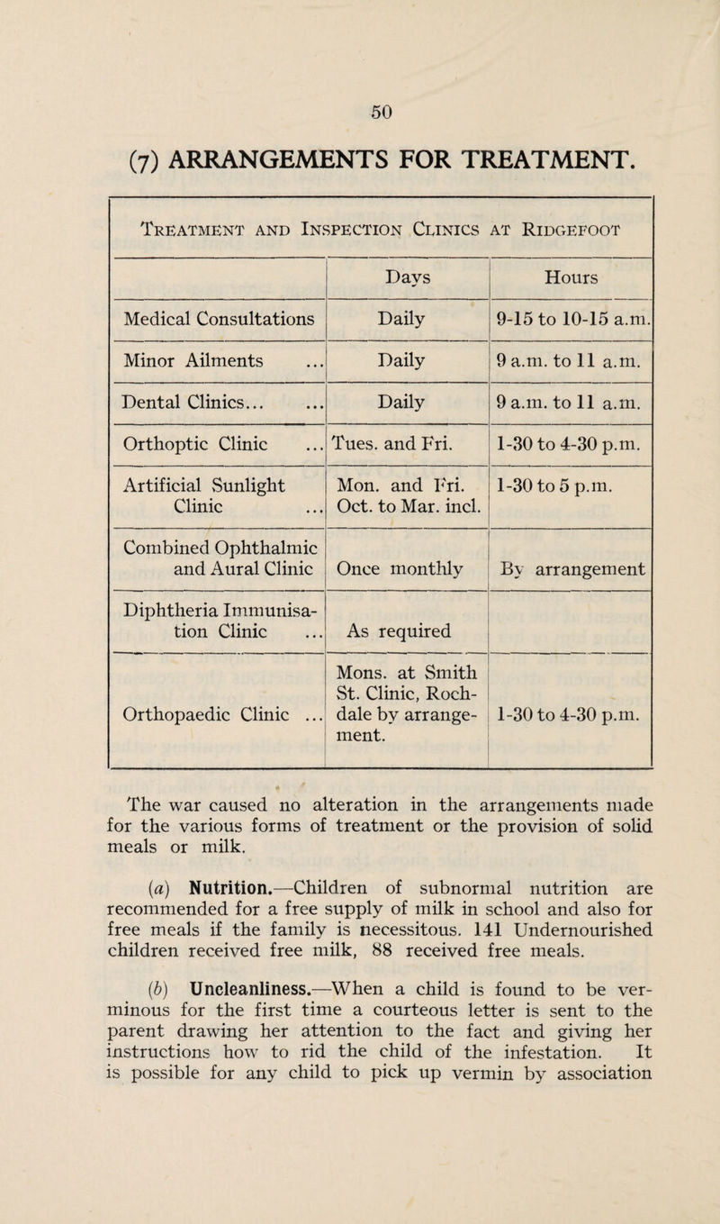 (7) ARRANGEMENTS FOR TREATMENT. Treatment and Inspection Clinics at Ridgefoot Davs Hours Medical Consultations Daily 9-15 to 10-15 a.m. Minor Ailments Daily 9 a.m. to 11 a.m. Dental Clinics... Daily 9 a.m. to 11 a.m. Orthoptic Clinic Tues. and Fri. 1-30 to 4-30 p.m. Artificial Sunlight Clinic Mon. and Fri. Oct. to Mar. incl. 1-30 to 5 p.m. Combined Ophthalmic and Aural Clinic Once monthly By arrangement Diphtheria Immunisa¬ tion Clinic As required Orthopaedic Clinic ... Mons. at Smith St. Clinic, Roch¬ dale by arrange¬ ment. 1-30 to 4-30 p.m. The war caused no alteration in the arrangements made for the various forms of treatment or the provision of solid meals or milk. (a) Nutrition.—Children of subnormal nutrition are recommended for a free supply of milk in school and also for free meals if the family is necessitous. 141 Undernourished children received free milk, 88 received free meals. (b) Uncleanliness.—When a child is found to be ver¬ minous for the first time a courteous letter is sent to the parent drawing her attention to the fact and giving her instructions how to rid the child of the infestation. It is possible for any child to pick up vermin by association