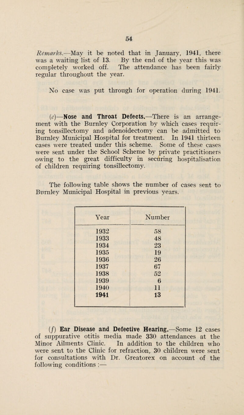 Remarks.—May it be noted that in January, 1941, there was a waiting list of 13. By the end of the year this was completely worked off. The attendance has been fairly regular throughout the year. No case was put through for operation during 1941. (e)—Nose and Throat Defects.—There is an arrange¬ ment with the Burnley Corporation by which cases requir¬ ing tonsillectomy and adenoidectomy can be admitted to Burnley Municipal Hospital for treatment. In 1941 thirteen cases were treated under this scheme. Some of these cases were sent under the School Scheme by private practitioners owing to the great difficulty in securing hospitalisation of children requiring tonsillectomy. The following table shows the number of cases sent to Burnley Municipal Hospital in previous years. Year Number 1932 58 1933 48 1934 23 1935 19 1936 26 1937 67 1938 52 1939 6 1940 11 1941 13 (/) Ear Disease and Defective Hearing.—Some 12 cases of suppurative otitis media made 330 attendances at the Minor Ailments Clinic. In addition to the children who were sent to the Clinic for refraction, 30 children were sent for consultations with Dr. Greatorex on account of the following conditions ;—