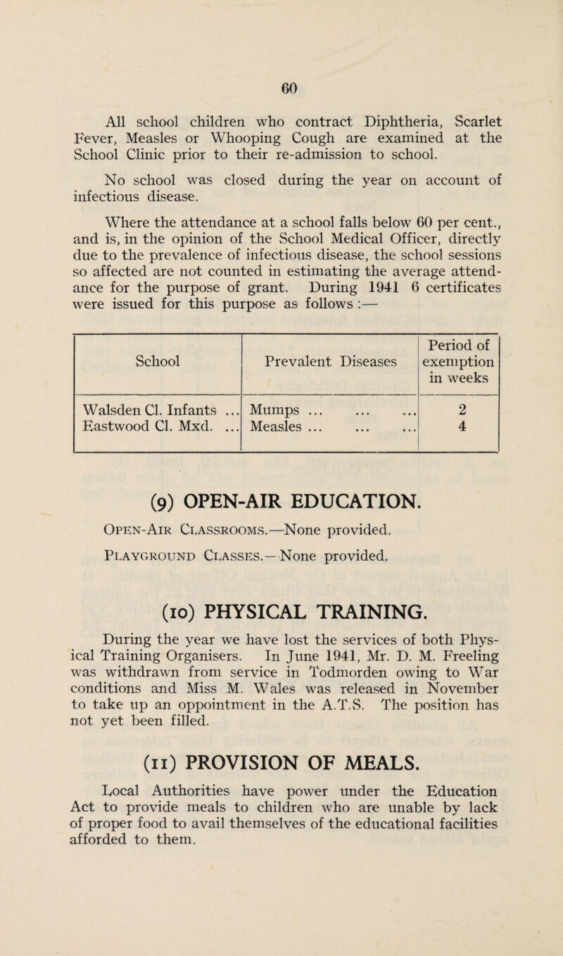 All school children who contract Diphtheria, Scarlet Fever, Measles or Whooping Cough are examined at the School Clinic prior to their re-admission to school. No school was closed during the year on account of infectious disease. Where the attendance at a school falls below 60 per cent., and is, in the opinion of the School Medical Officer, directly due to the prevalence of infectious disease, the school sessions so affected are not counted in estimating the average attend¬ ance for the purpose of grant. During 1941 6 certificates were issued for this purpose as follows :— Period of School Prevalent Diseases exemption in weeks Walsden Cl. Infants ... Mumps. 2 Eastwood Cl. Mxd. ... Measles ... 4 (9) OPEN-AIR EDUCATION. Open-Air Classrooms.—None provided. Playground Classes.—None provided, (io) PHYSICAL TRAINING. During the year we have lost the services of both Phys¬ ical Training Organisers. In June 1941, Mr. D. M. Freeling was withdrawn from service in Todmorden owing to War conditions and Miss M. Wales was released in November to take up an oppointment in the A.T.S. The position has not yet been filled. (II) PROVISION OF MEALS. Local Authorities have power under the Education Act to provide meals to children who are unable by lack of proper food to avail themselves of the educational facilities afforded to them.