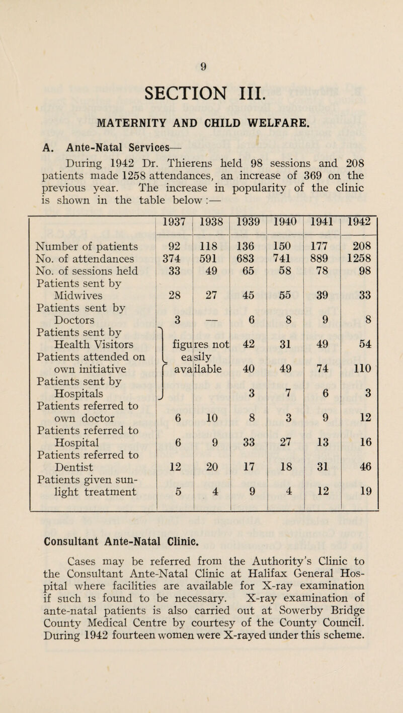 SECTION III. MATERNITY AND CHILD WELFARE. A. Ante-Natal Services— During 1942 Dr. Thierens held 98 sessions and 208 patients made 1258 attendances, an increase of 369 on the previous year. The increase in popularity of the clinic is shown in the table below :— i—' co CO -i 1938 1939 1940 1941 1942 Number of patients 92 118 136 150 177 208 No. of attendances 374 591 683 741 889 1258 No. of sessions held 33 49 65 58 78 98 Patients sent by Midwives 28 27 45 55 39 33 Patients sent by Doctors 3 — 6 8 9 8 Patients sent by \ Health Visitors figu res not 42 31 49 54 Patients attended on ea sily own initiative ava ilable 40 49 74 110 Patients sent by Hospitals J 3 7 6 3 Patients referred to own doctor 6 10 8 3 9 12 Patients referred to Hospital 6 9 33 27 13 16 Patients referred to Dentist 12 20 17 18 31 46 Patients given sun- light treatment 5 4 9 4 12 19 Consultant Ante-Natal Clinic. Cases may be referred from the Authority’s Clinic to the Consultant Ante-Natal Clinic at Halifax General Hos¬ pital where facilities are available for X-ray examination if such is found to be necessary. X-ray examination of ante-natal patients is also carried out at Sowerby Bridge County Medical Centre by courtesy of the County Council. During 1942 fourteen women were X-rayed under this scheme.