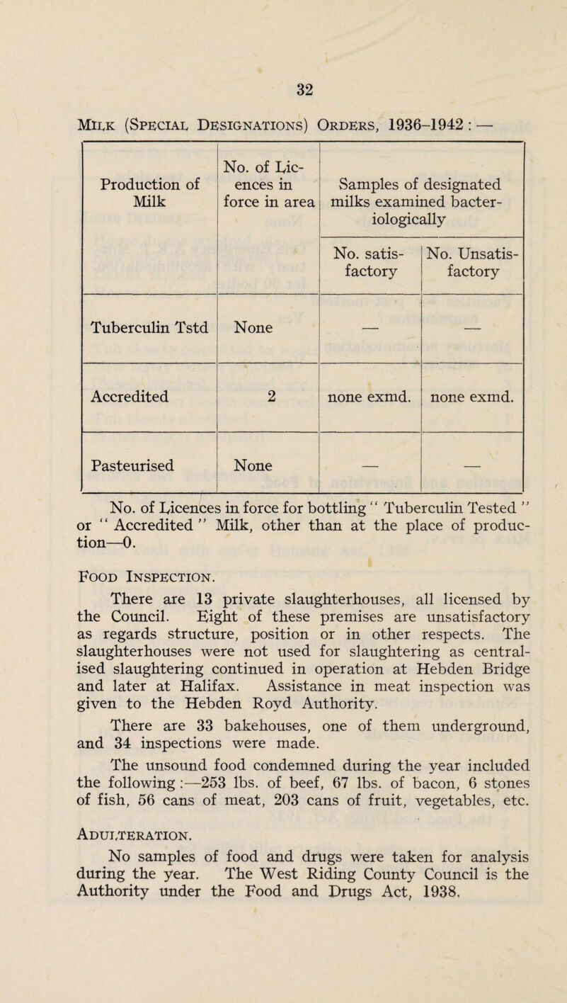 Milk (Special Designations) Orders, 1936-1942: — Production of Milk No. of Lic¬ ences in force in area Samples of designated milks examined bacter- iologically No. satis¬ factory No. Unsatis¬ factory Tuberculin Tstd None — — Accredited 2 none exmd. none exmd. Pasteurised None — — No. of Licences in force for bottling “ Tuberculin Tested ” or “ Accredited” Milk, other than at the place of produc¬ tion—0. Food Inspection. There are 13 private slaughterhouses, all licensed by the Council. Eight of these premises are unsatisfactory as regards structure, position or in other respects. The slaughterhouses were not used for slaughtering as central¬ ised slaughtering continued in operation at Hebden Bridge and later at Halifax. Assistance in meat inspection was given to the Hebden Royd Authority. There are 33 bakehouses, one of them underground, and 34 inspections were made. The unsound food condemned during the year included the following :—253 lbs. of beef, 67 lbs. of bacon, 6 stones of fish, 56 cans of meat, 203 cans of fruit, vegetables, etc. Adulteration. No samples of food and drugs were taken for analysis during the year. The West Riding County Council is the Authority under the Food and Drugs Act, 1938.