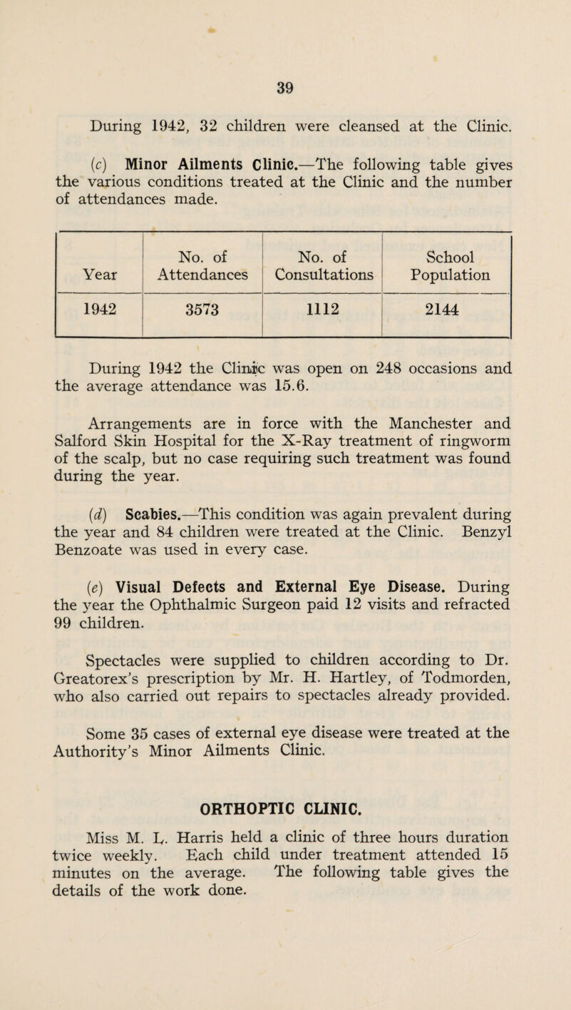 During 1942, 32 children were cleansed at the Clinic. (c) Minor Ailments Clinic.—The following table gives the various conditions treated at the Clinic and the number of attendances made. Year No. of Attendances No. of Consultations School Population 1942 3573 1112 2144 During 1942 the Clinic was open on 248 occasions and the average attendance was 15.6. Arrangements are in force with the Manchester and Salford Skin Hospital for the X-Ray treatment of ringworm of the scalp, but no case requiring such treatment was found during the year. (d) Scabies.—This condition was again prevalent during the year and 84 children were treated at the Clinic. Benzyl Benzoate was used in every case. (e) Visual Defects and External Eye Disease. During the year the Ophthalmic Surgeon paid 12 visits and refracted 99 children. Spectacles were supplied to children according to Dr. Greatorex’s prescription by Mr. H. Hartley, of Todmorden, who also carried out repairs to spectacles already provided. Some 35 cases of external eye disease were treated at the Authority’s Minor Ailments Clinic. ORTHOPTIC CLINIC. Miss M. E. Harris held a clinic of three hours duration twice weekly. Each child under treatment attended 15 minutes on the average. The following table gives the details of the work done.