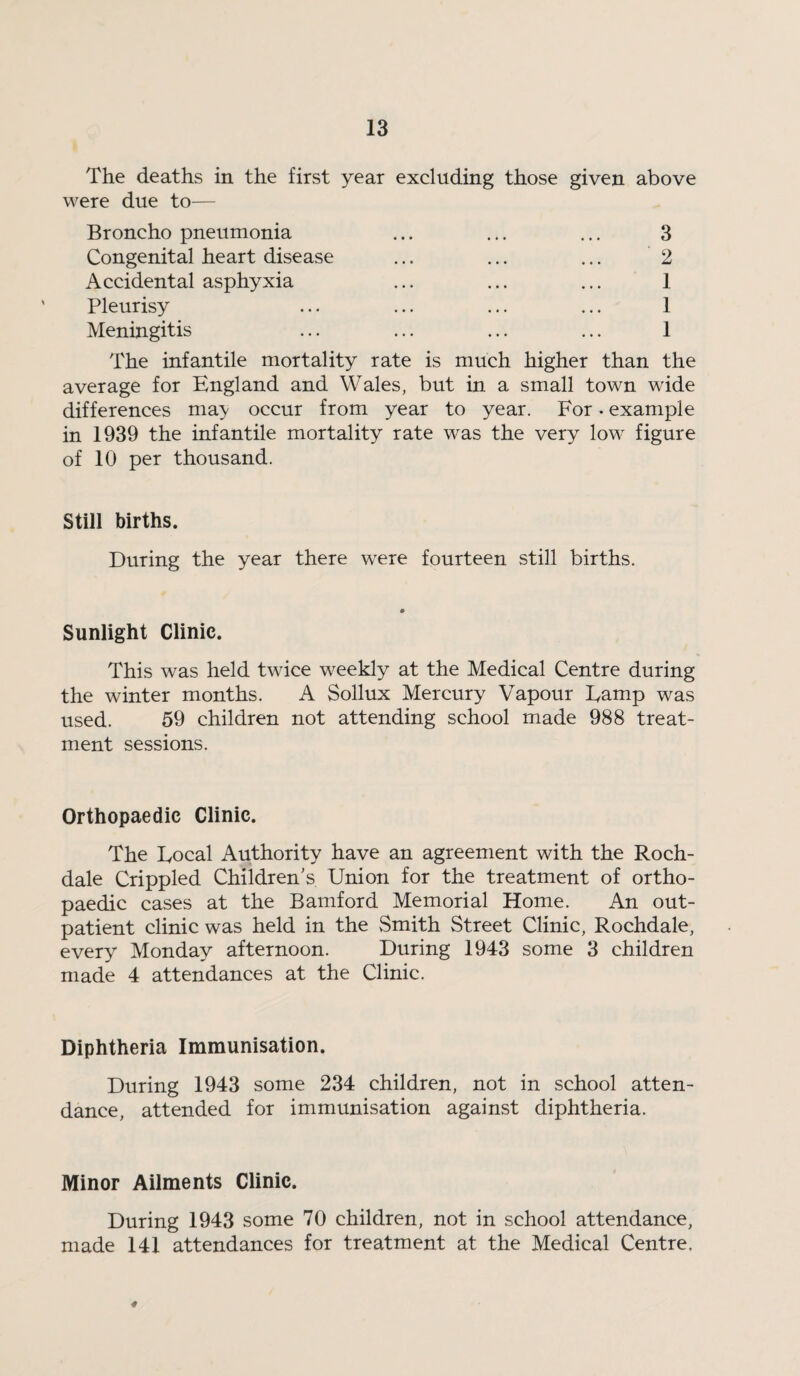The deaths in the first year excluding those given above were due to— Broncho pneumonia ... ... ... 3 Congenital heart disease ... ... ... 2 Accidental asphyxia ... ... ... 1 Pleurisy ... ... ... ... 1 Meningitis ... ... ... ... 1 The infantile mortality rate is much higher than the average for England and Wales, but in a small town wide differences ma> occur from year to year. For. example in 1939 the infantile mortality rate was the very low figure of 10 per thousand. Still births. During the year there were fourteen still births. Sunlight Clinic. This was held twice weekly at the Medical Centre during the winter months. A Sollux Mercury Vapour Tamp was used. 59 children not attending school made 988 treat¬ ment sessions. Orthopaedic Clinic. The Local Authority have an agreement with the Roch¬ dale Crippled Children's Union for the treatment of ortho¬ paedic cases at the Bamford Memorial Home. An out¬ patient clinic was held in the Smith Street Clinic, Rochdale, every Monday afternoon. During 1943 some 3 children made 4 attendances at the Clinic. Diphtheria Immunisation. During 1943 some 234 children, not in school atten¬ dance, attended for immunisation against diphtheria. Minor Ailments Clinic. During 1943 some 70 children, not in school attendance, made 141 attendances for treatment at the Medical Centre. 4