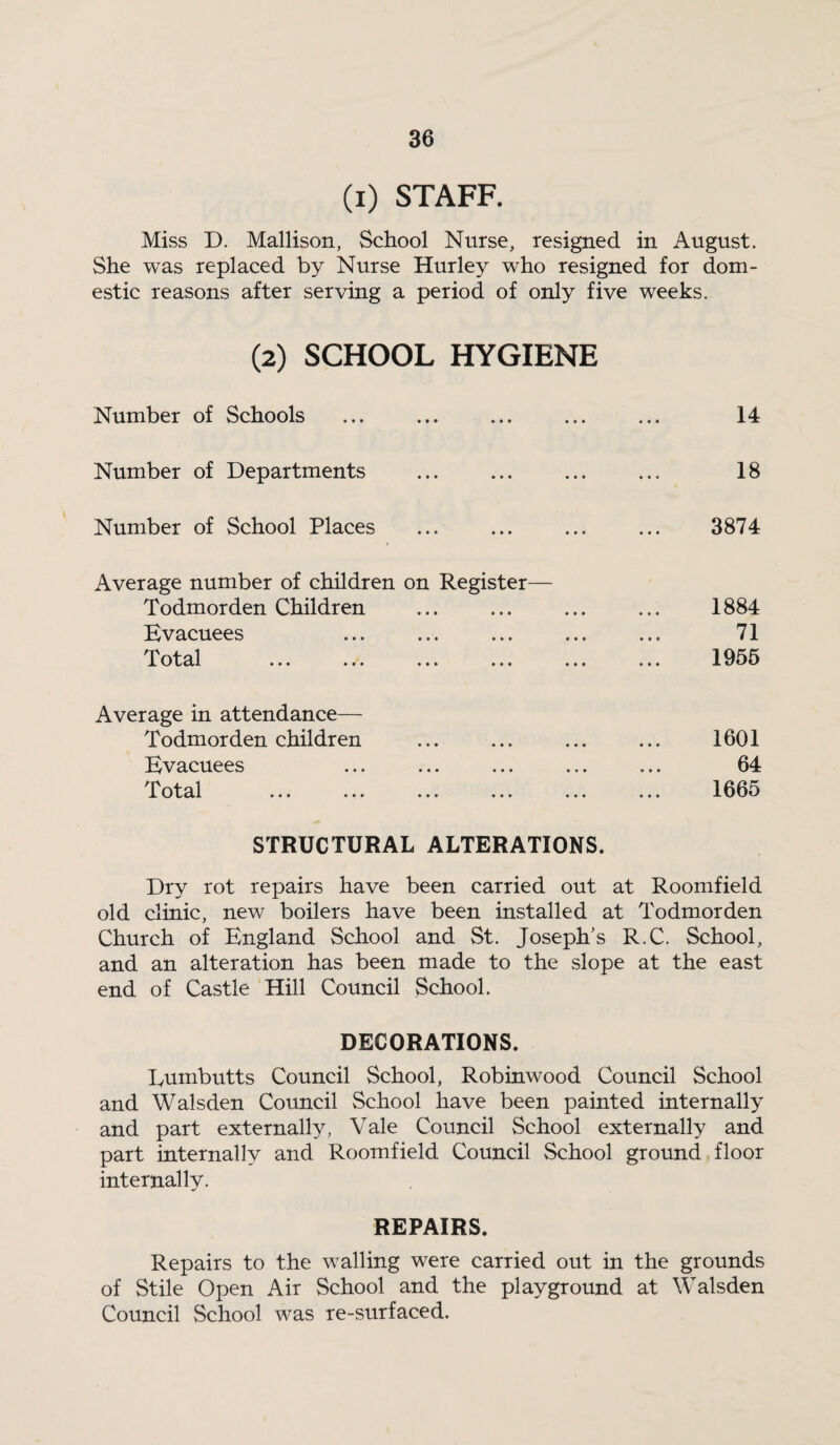 (i) STAFF. Miss D. Mallison, School Nurse, resigned in August. She was replaced by Nurse Hurley who resigned for dom¬ estic reasons after serving a period of only five weeks. (2) SCHOOL HYGIENE Number of Schools ... ... ... ... ... 14 Number of Departments ... ... ... ... 18 Number of School Places ... ... ... ... 3874 Average number of children on Register— Todmorden Children ... ... ... ... 1884 Evacuees ... ... ... ... ... 71 Potal ... ... ... ... ... ... Id66 Average in attendance— Todmorden children ... ... ... ... 1601 Evacuees ... ... ... ... ... 64 Total ... ... ... ... ... ... 1665 STRUCTURAL ALTERATIONS. Dry rot repairs have been carried out at Roomfield old clinic, new boilers have been installed at Todmorden Church of England School and St. Joseph's R.C. School, and an alteration has been made to the slope at the east end of Castle Hill Council School. DECORATIONS. lyumbutts Council School, Robinwood Council School and Walsden Council School have been painted internally and part externally, Vale Council School externally and part internally and Roomfield Council School ground floor internally. REPAIRS. Repairs to the walling were carried out in the grounds of Stile Open Air School and the playground at Walsden Council School was re-surfaced.