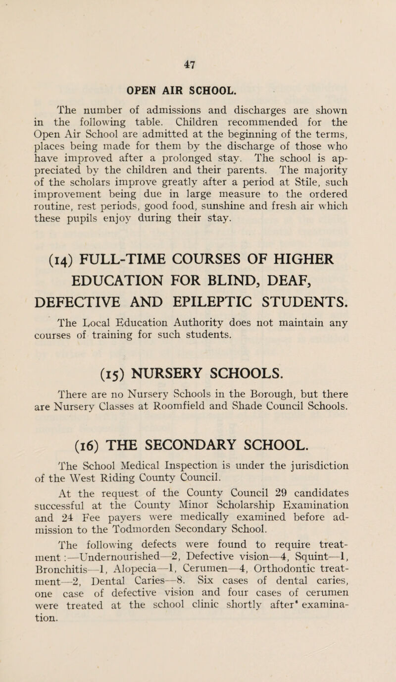 OPEN AIR SCHOOL. The number of admissions and discharges are shown in the following table. Children recommended for the Open Air School are admitted at the beginning of the terms, places being made for them by the discharge of those who have improved after a prolonged stay. The school is ap¬ preciated by the children and their parents. The majority of the scholars improve greatly after a period at Stile, such improvement being due in large measure to the ordered routine, rest periods, good food, sunshine and fresh air which these pupils enjoy during their stay. (14) FULL-TIME COURSES OF HIGHER EDUCATION FOR BLIND, DEAF, DEFECTIVE AND EPILEPTIC STUDENTS. The Local Education Authority does not maintain any courses of training for such students. (15) NURSERY SCHOOLS. There are no Nursery Schools in the Borough, but there are Nursery Classes at Roomfield and Shade Council Schools. (16) THE SECONDARY SCHOOL. The School Medical Inspection is under the jurisdiction of the West Riding County Council. At the request of the County Council 29 candidates successful at the County Minor Scholarship Examination and 24 Fee payers were medically examined before ad¬ mission to the Todmorden Secondary School. The following defects were found to require treat¬ ment :—Undernourished—2, Defective vision-—4, Squint—1, Bronchitis—1, Alopecia—1, Cerumen—4, Orthodontic treat¬ ment—2, Dental Caries—8. Six cases of dental caries, one case of defective vision and four cases of cerumen were treated at the school clinic shortly after* examina¬ tion.