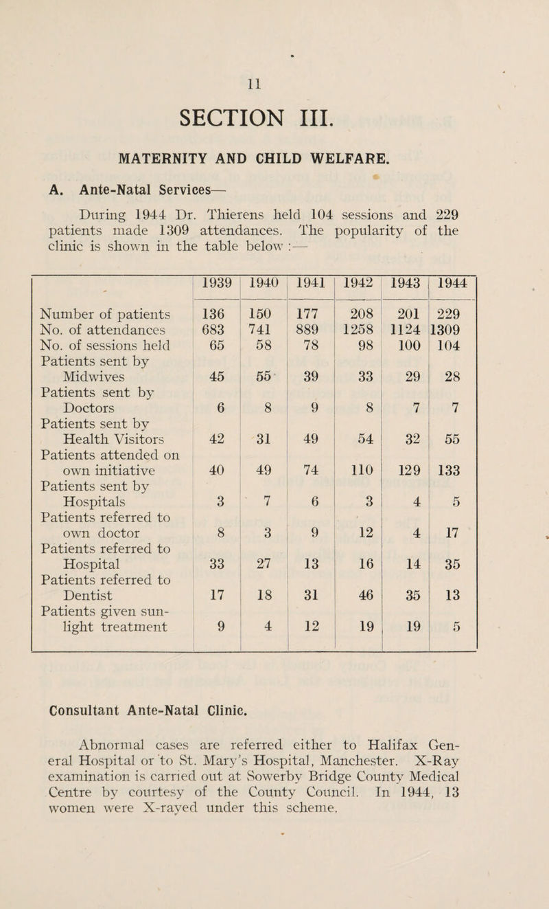 SECTION III. MATERNITY AND CHILD WELFARE. A. Ante-Natal Services— During 1944 Dr. Thierens held 104 sessions and 229 patients made 1309 attendances. The popularity of the clinic is shown in the table below : — - 1939 1940 1941 1942 1943 1944 Number of patients 136 150 177 208 201 229 No. of attendances 683 741 889 1258 1124 1309 No. of sessions held Patients sent by 65 58 78 98 100 104 Midwives Patients sent by 45 55 39 33 29 28 Doctors Patients sent by 6 8 9 8 7 7 Health Visitors Patients attended on 42 31 49 54 32 55 own initiative Patients sent by 40 49 74 110 129 133 Hospitals Patients referred to 3 7 6 3 4 5 own doctor Patients referred to 8 3 9 12 4 17 Hospital Patients referred to 33 27 13 16 14 35 Dentist Patients given sun- 17 18 31 46 35 13 light treatment 9 4 12 19 19 5 Consultant Ante-Natal Clinic. Abnormal cases are referred either to Halifax Gen¬ eral Hospital or to St. Mary’s Hospital, Manchester. X-Ray examination is carried out at Sowerby Bridge County Medical Centre by courtesy of the County Council. In 1944, 13 women were X-rayed under this scheme.