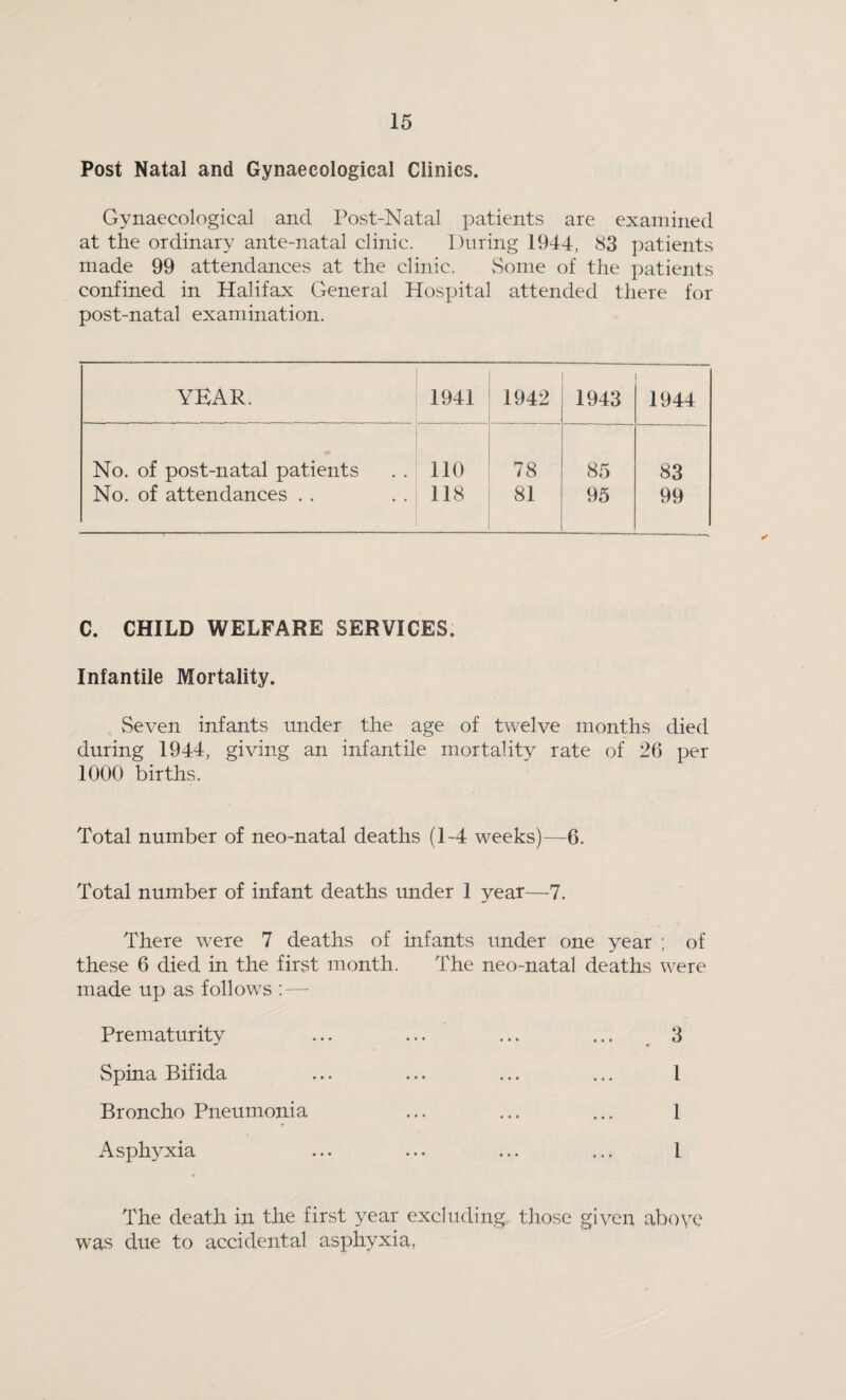 Post Natal and Gynaecological Clinics. Gynaecological and Post-Natal patients are examined at the ordinary ante-natal clinic. During 1944, 83 patients made 99 attendances at the clinic. Some of the patients confined in Halifax General Hospital attended there for post-natal examination. YEAR. 1941 1942 1943 1944 No. of post-natal patients 110 78 85 83 No. of attendances . . 118 81 95 99 C. CHILD WELFARE SERVICES. Infantile Mortality. Seven infants under the age of twelve months died during 1944, giving an infantile mortality rate of 26 per 1000 births. Total number of neo-natal deaths (1-4 weeks)—6. Total number of infant deaths under 1 year—7. There were 7 deaths of infants under one year ; of these 6 died in the first month. The neo-natal deaths were made up as follows : — Prematurity ... ... ... ... 3 Spina Bifida ... ... ... ... 1 Broncho Pneumonia ... ... ... 1 Asphyxia ... ... ... ... 1 The death in the first year excluding those given above was due to accidental asphyxia.
