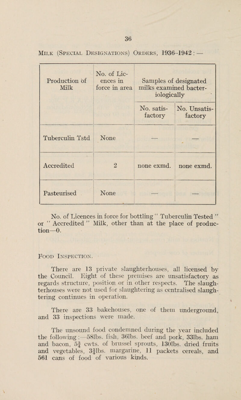 Milk (Special Designations) Orders, 1936-1942: — Production of Milk No. of Lic¬ ences in force in area Samples of designated milks examined bacter- iologically No. satis¬ factory No. Unsatis¬ factory Tuberculin Tstd None — Accredited 2 none exmd. none exmd. Pasteurised None — No. of Licences in force for bottling “ Tuberculin Tested ” or “ Accredited ” Milk, other than at the place of produc¬ tion—0. Eood Inspection. There are 13 private slaughterhouses, all licensed by the Council. Eight of these premises are unsatisfactory as regards structure, position or in other respects. The slaugh¬ terhouses were not used for slaughtering as centralised slaugh¬ tering continues in operation. There are 33 bakehouses, one of them underground, and 33 inspections were made. The unsound food condemned during the year included the following :—581bs. fish, 361bs. beef and pork, 331bs. ham and bacon, 5f cwts. of brussel sprouts, 1301bs. dried fruits and vegetables, 3Jibs, margarine, 11 packets cereals, and 561 cans of food of various kinds.