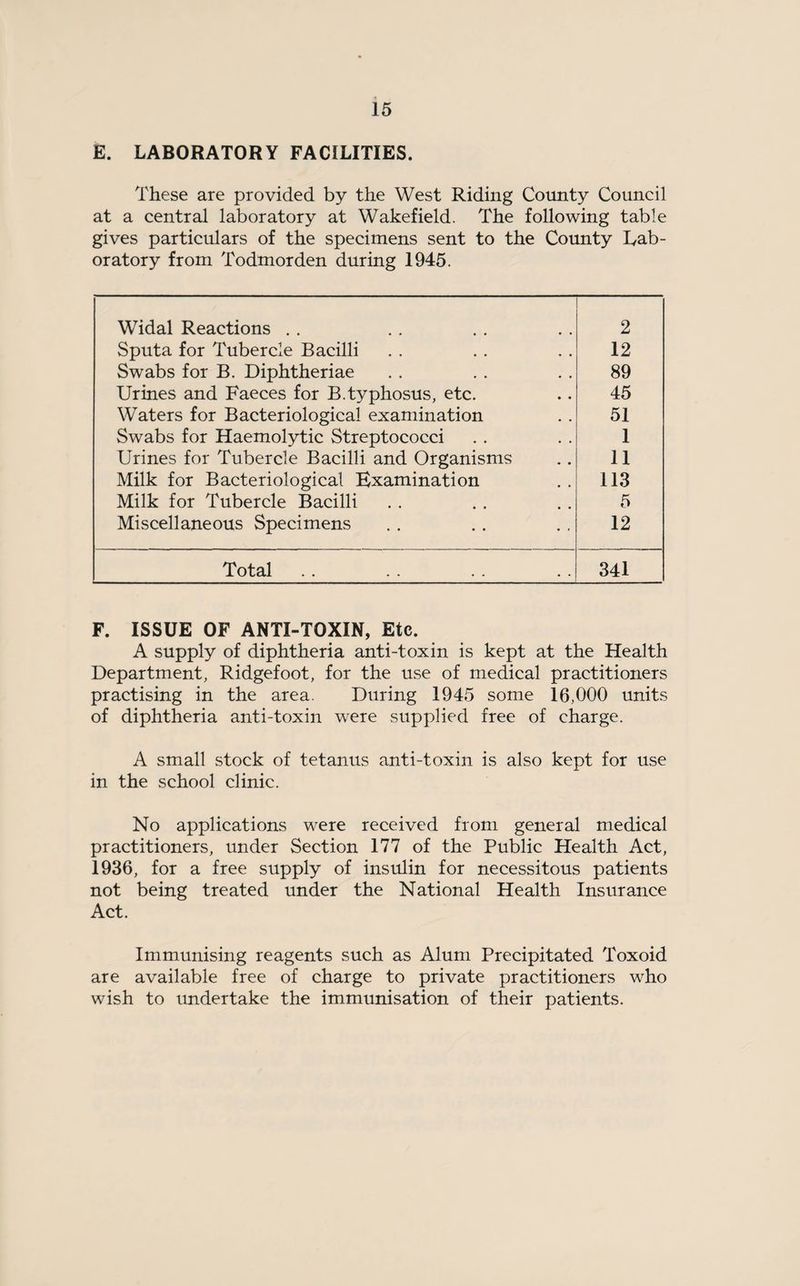 E. LABORATORY FACILITIES. These are provided by the West Riding County Council at a central laboratory at Wakefield. The following table gives particulars of the specimens sent to the County Lab¬ oratory from Todmorden during 1945. Widal Reactions . . 2 Sputa for Tubercle Bacilli 12 Swabs for B. Diphtheriae 89 Urines and Faeces for B.typhosus, etc. 45 Waters for Bacteriological examination 51 Swabs for Haemolytic Streptococci 1 Urines for Tubercle Bacilli and Organisms 11 Milk for Bacteriological Examination 113 Milk for Tubercle Bacilli 5 Miscellaneous Specimens 12 Total .. 341 F. ISSUE OF ANTI-TOXIN, Etc. A supply of diphtheria anti-toxin is kept at the Health Department, Ridgefoot, for the use of medical practitioners practising in the area. During 1945 some 16,000 units of diphtheria anti-toxin were supplied free of charge. A small stock of tetanus anti-toxin is also kept for use in the school clinic. No applications were received from general medical practitioners, under Section 177 of the Public Health Act, 1936, for a free supply of insulin for necessitous patients not being treated under the National Health Insurance Act. Immunising reagents such as Alum Precipitated Toxoid are available free of charge to private practitioners who wish to undertake the immunisation of their patients.
