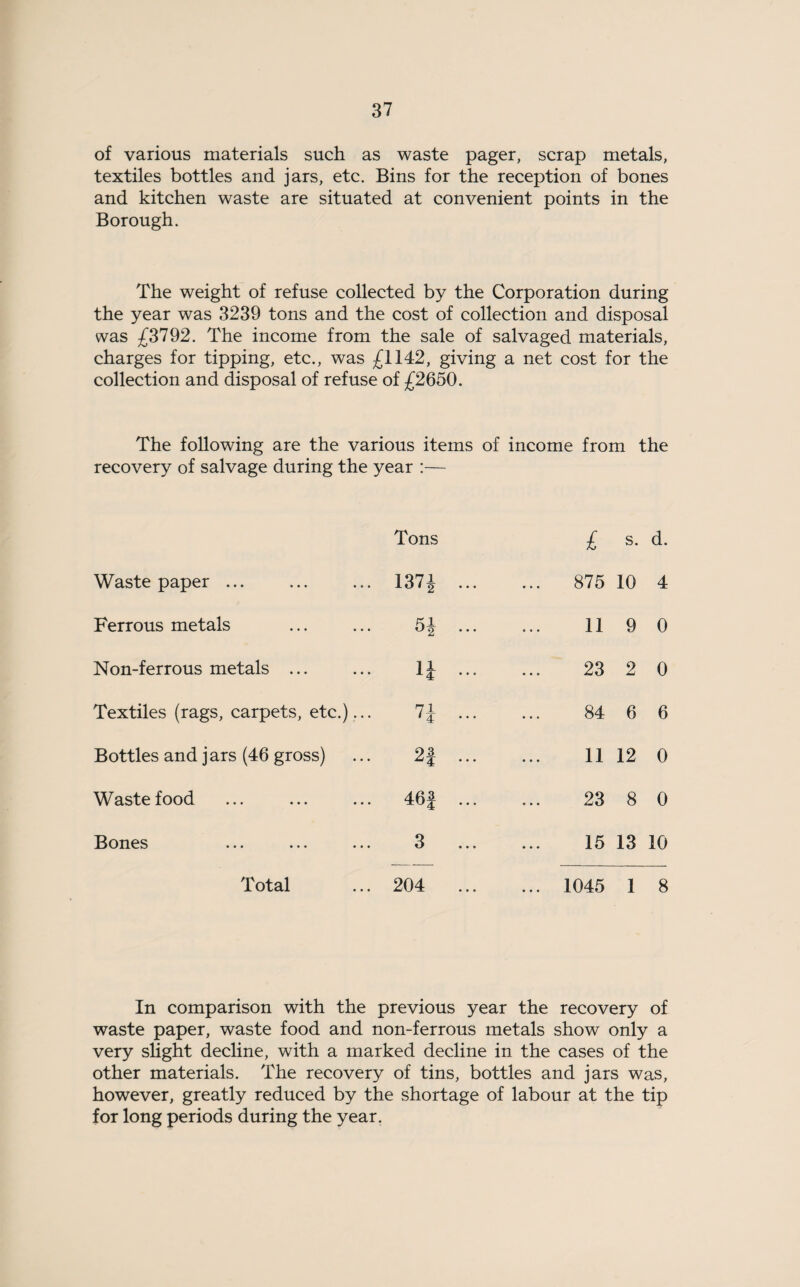 of various materials such as waste pager, scrap metals, textiles bottles and jars, etc. Bins for the reception of bones and kitchen waste are situated at convenient points in the Borough. The weight of refuse collected by the Corporation during the year was 3239 tons and the cost of collection and disposal was £3792. The income from the sale of salvaged materials, charges for tipping, etc., was £1142, giving a net cost for the collection and disposal of refuse of £2650. The following are the various items of income from the recovery of salvage during the year :— Tons £ s. d. Waste paper ... 137| ... ... 875 10 4 Ferrous metals a 2 11 9 0 Non-ferrous metals ... X • • • 23 2 0 Textiles (rags, carpets, etc.)... 71 *4: * * * 84 6 6 Bottles and j ars (46 gross) 2| ... 11 12 0 Waste food 46J ... 23 8 0 Bones 3 15 13 10 Total 204 ... ... 1045 1 8 In comparison with the previous year the recovery of waste paper, waste food and non-ferrous metals show only a very slight decline, with a marked decline in the cases of the other materials. The recovery of tins, bottles and jars was, however, greatly reduced by the shortage of labour at the tip for long periods during the year.
