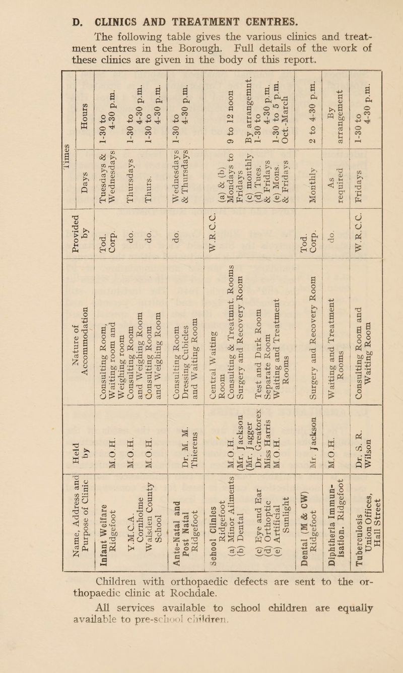 D. CLINICS AND TREATMENT CENTRES. The following table gives the various clinics and treat¬ ment centres in the Borough. Full details of the work of these clinics are given in the body of this report. thopaedic clinic at Rochdale. All services available to school children are equally available to pre-school children.