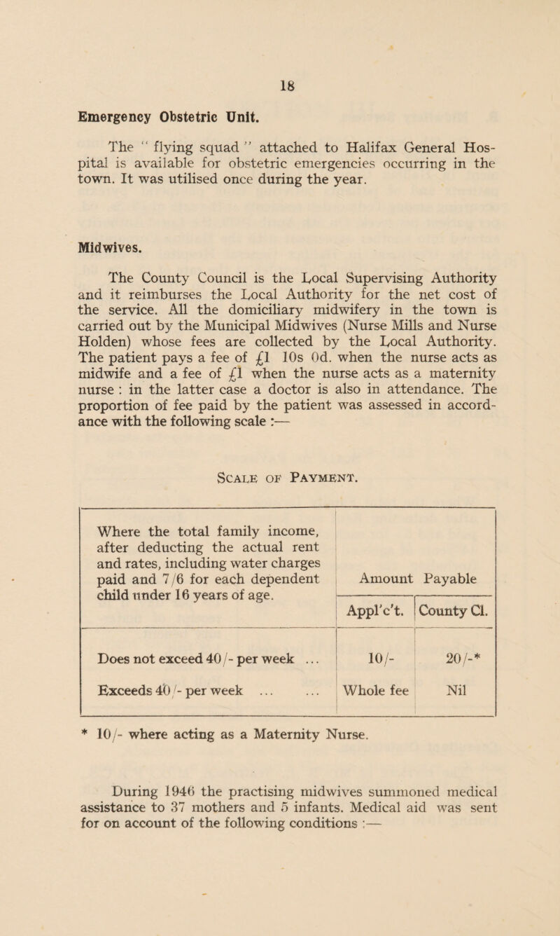 Emergency Obstetric Unit. The “ flying squad ” attached to Halifax General Hos¬ pital is available for obstetric emergencies occurring in the town. It was utilised once during the year. Midwives. The County Council is the Docal Supervising Authority and it reimburses the Docal Authority for the net cost of the service. All the domiciliary midwifery in the town is carried out by the Municipal Midwives (Nurse Mills and Nurse Holden) whose fees are collected by the Docal Authority. The patient pays a fee of £1 10s Od. when the nurse acts as midwife and a fee of £1 when the nurse acts as a maternity nurse : in the latter case a doctor is also in attendance. The proportion of fee paid by the patient was assessed in accord¬ ance with the following scale :— vScai.k of Payment. Where the total family income, after deducting the actual rent and rates, including water charges paid and 7/6 for each dependent child under 16 years of age. Amount Payable Appl'c't. County CL Does not exceed 40 / - per week ... Exceeds 40 /- per week ... 10/- Whole fee 20/-* Nil * 10/- where acting as a Maternity Nurse. During 1940 the practising midwives summoned medical assistance to 37 mothers and 5 infants. Medical aid was sent for on account of the following conditions :—