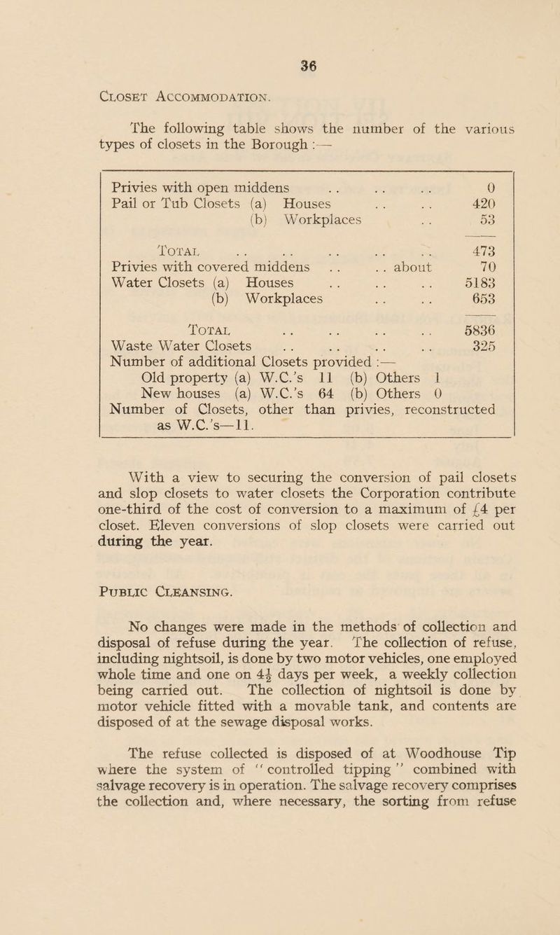 Closet Accommodation. The following table shows the number of the various types of closets in the Borough :— Privies with open middens . . . . . . 0 Pail or Tub Closets (a) Houses . . . . 420 (b) Workplaces . . 53 Totai. 473 Privies with covered middens . . . . about 70 Water Closets (a) Houses .. .. .. 5183 (b) Workplaces . . . . 653 Total .. .. .. .. 5836 Waste Water Closets . . . . . . . . 325 Number of additional Closets provided :— Old property (a) W.C.’s II (b) Others 1 New houses (a) W.C.’s 64 (b) Others 0 Number of Closets, other than privies, reconstructed as W.C.’s—11. With a view to securing the conversion of pail closets and slop closets to water closets the Corporation contribute one-third of the cost of conversion to a maximum of £4 per closet. Eleven conversions of slop closets were carried out during the year. Public Cleansing. No changes were made in the methods of collection and disposal of refuse during the year. The collection of refuse, including nightsoil, is done by two motor vehicles, one employed whole time and one on 4\ days per week, a weekly collection being carried out. The collection of nightsoil is done by motor vehicle fitted with a movable tank, and contents are disposed of at the sewage disposal works. The refuse collected is disposed of at Woodhouse Tip where the system of  controlled tipping ’’ combined with salvage recovery is in operation. The salvage recovery comprises the collection and, where necessary, the sorting from refuse