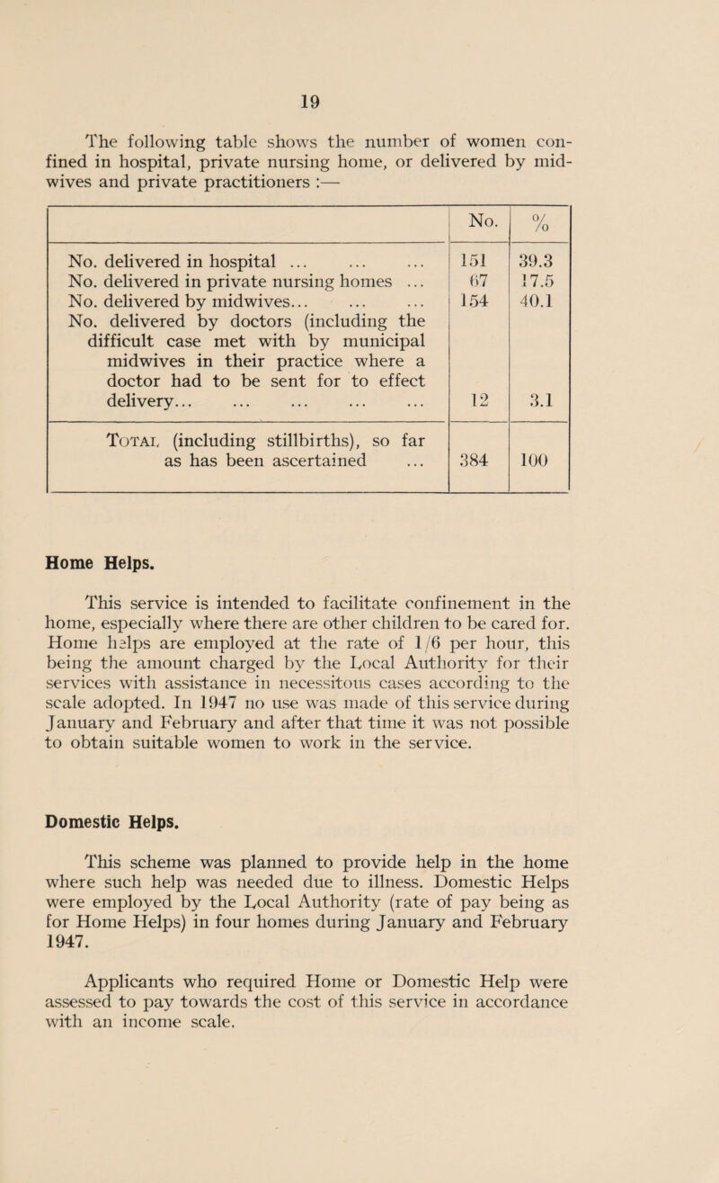 The following table shows the number of women con¬ fined in hospital, private nursing home, or delivered by mid¬ wives and private practitioners :— No. 0/ /o No. delivered in hospital ... 151 39.3 No. delivered in private nursing homes ... 67 17.5 No. delivered by midwives. No. delivered by doctors (including the 154 40.1 difficult case met with by municipal midwives in their practice where a doctor had to be sent for to effect delivery... 12 3.1 Total (including stillbirths), so far as has been ascertained 384 100 Home Helps. This service is intended to facilitate confinement in the home, especially where there are other children to be cared for. Home halps are employed at the rate of 1/6 per hour, this being the amount charged by the Iyocal Authority for their services with assistance in necessitous cases according to the scale adopted. In 1947 no use was made of this service during January and February and after that time it was not possible to obtain suitable women to work in the service. Domestic Helps. This scheme was planned to provide help in the home where such help was needed due to illness. Domestic Helps were employed by the bocal Authority (rate of pay being as for Home Helps) in four homes during January and February 1947. Applicants who required Home or Domestic Help were assessed to pay towards the cost of this service in accordance with an income scale.