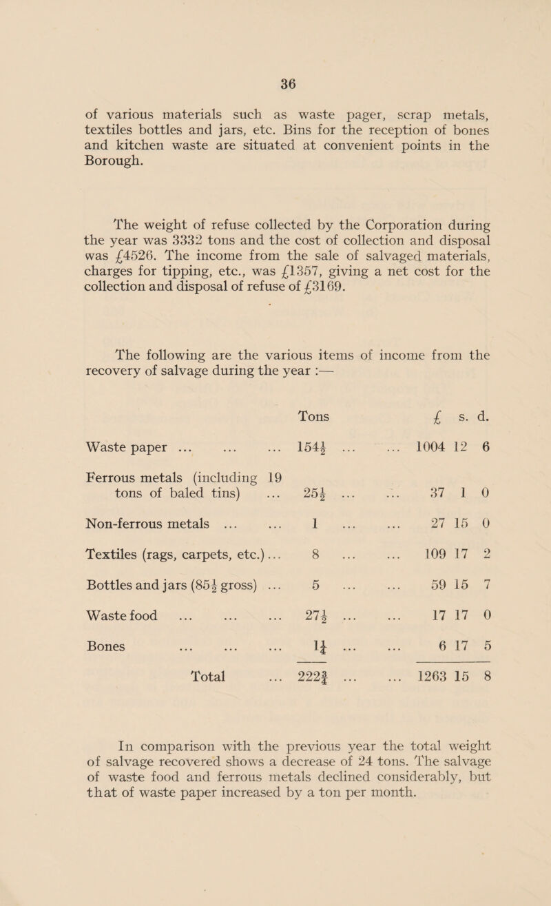of various materials such as waste pager, scrap metals, textiles bottles and jars, etc. Bins for the reception of bones and kitchen waste are situated at convenient points in the Borough. The weight of refuse collected by the Corporation during the year was 3332 tons and the cost of collection and disposal was £4526. The income from the sale of salvaged materials, charges for tipping, etc., was £1357, giving a net cost for the collection and disposal of refuse of £3169. The following are the various items of income from the recovery of salvage during the year :— Tons £ s. d. Waste paper ... 154J ... ... 1004 12 6 Ferrous metals (including 19 tons of baled tins) 25J ... 37 1 0 Non-ferrous metals ... 1 27 15 0 Textiles (rags, carpets, etc.)... 8 109 17 2 Bottles and j ars (85 J gross) ... 5 59 15 7 Waste food 27J ... 17 17 0 Bones 1± 6 17 5 Total 222f ... ... 1263 15 8 In comparison with the previous year the total weight of salvage recovered shows a decrease of 24 tons. The salvage of waste food and ferrous metals declined considerably, but that of waste paper increased by a ton per month.