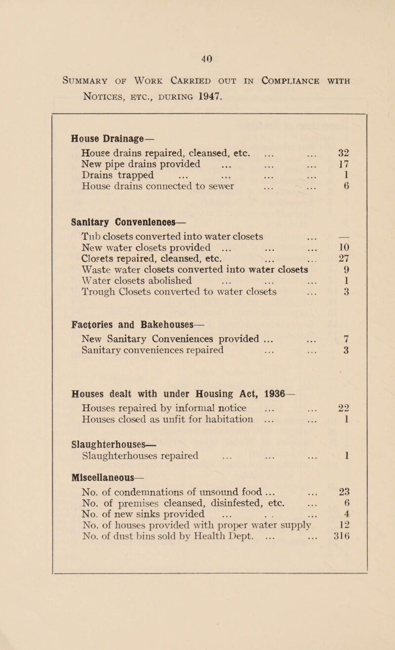 Summary of Work Carried out in Compliance with Notices, etc., during 1947. House Drainage— House drains repaired, cleansed, etc. ... ... 32 New pipe drains provided ... ... ... 17 Drains trapped ... ... ... ... 1 House drains connected to sewer ... ... 6 Sanitary Conveniences— Tub closets converted into water closets New water closets provided ... ... ... 10 Closets repaired, cleansed, etc. ... ... 27 Waste water closets converted into water closets 9 Water closets abolished ... ... ... 1 Trough Closets converted to water closets ... 3 Factories and Bakehouses— New Sanitary Conveniences provided ... ... 7 Sanitary conveniences repaired ... ... 3 Houses dealt with under Housing Act, 1936— Houses repaired by informal notice ... ... 22 Houses closed as unfit for habitation ... ... 1 Slaughterhouses— Slaughterhouses repaired ... ... ... 1 Miscellaneous- No. of condemnations of unsound food ... ... 23 No. of premises cleansed, disinfested, etc. ... 6 No. of new sinks provided ... . . ... 4 No. of houses provided with proper water supply 12 No. of dust bins sold by Health Dept. ... ... 316