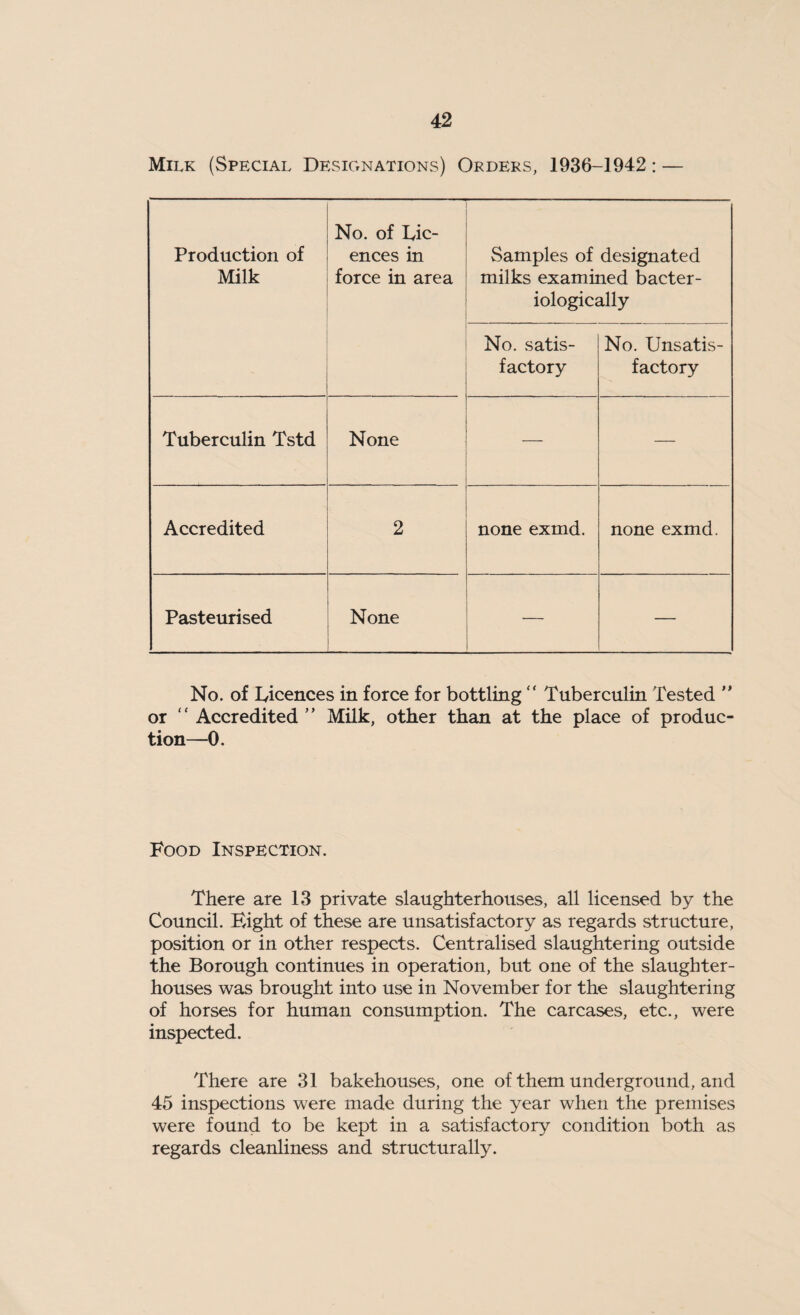 Milk (Special Designations) Orders, 1936-1942: — Production of Milk No. of Lic¬ ences in force in area Samples of designated milks examined bacter- iologically No. satis¬ factory No. Unsatis¬ factory Tuberculin Tstd None — Accredited 2 none exmd. none exmd. Pasteurised None — — No. of Licences in force for bottling  Tuberculin Tested ” or “ Accredited” Milk, other than at the place of produc¬ tion—0. Food Inspection. There are 13 private slaughterhouses, all licensed by the Council. Eight of these are unsatisfactory as regards structure, position or in other respects. Centralised slaughtering outside the Borough continues in operation, but one of the slaughter¬ houses was brought into use in November for the slaughtering of horses for human consumption. The carcases, etc., were inspected. There are 31 bakehouses, one of them underground, and 45 inspections were made during the year when the premises were found to be kept in a satisfactory condition both as regards cleanliness and structurally.