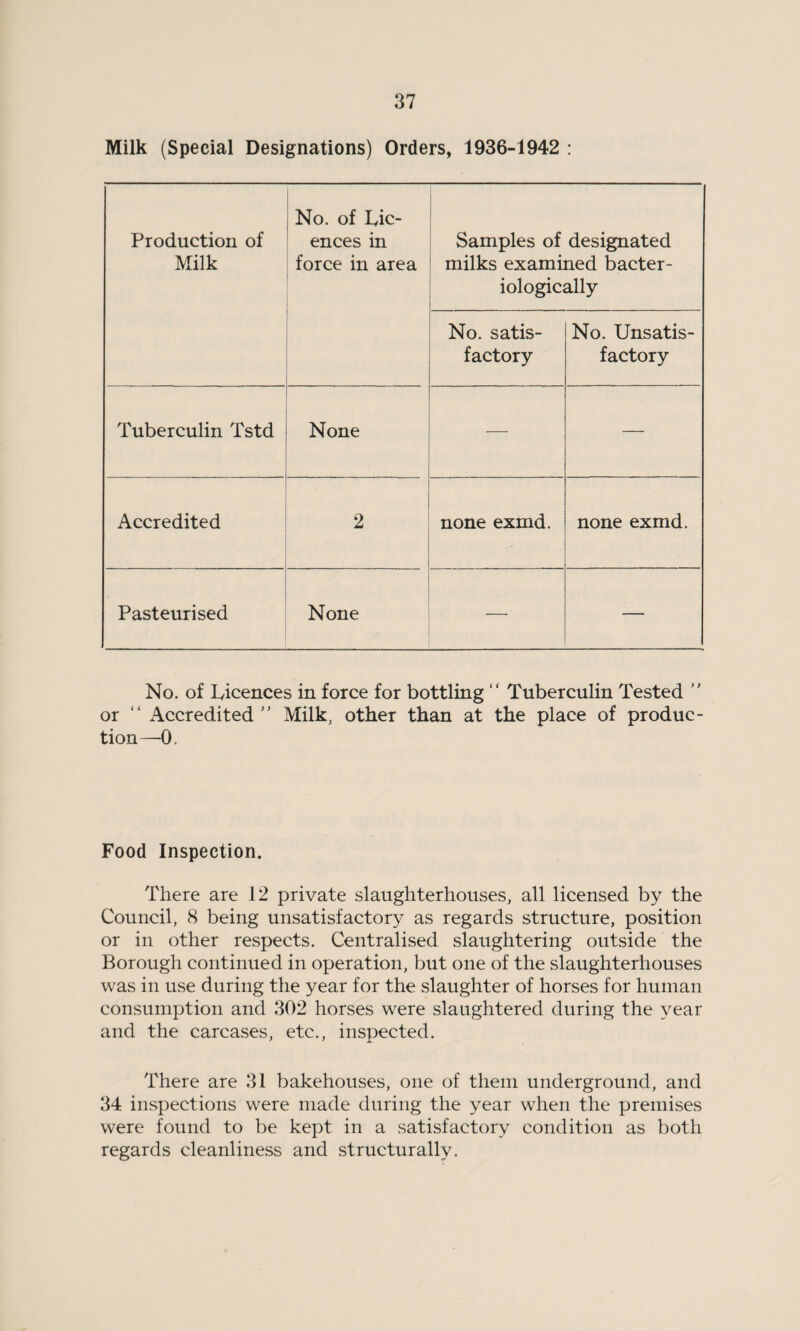 Milk (Special Designations) Orders, 1936-1942 : Production of Milk No. of Lic¬ ences in force in area Samples of designated milks examined bacter- iologically No. satis¬ factory No. Unsatis¬ factory Tuberculin Tstd None — — Accredited 2 none exmd. none exmd. Pasteurised None — — No. of Licences in force for bottling “ Tuberculin Tested  or “ Accredited ” Milk; other than at the place of produc¬ tion—-0. Food Inspection. There are 12 private slaughterhouses, all licensed by the Council, 8 being unsatisfactory as regards structure, position or in other respects. Centralised slaughtering outside the Borough continued in operation, but one of the slaughterhouses was in use during the year for the slaughter of horses for human consumption and 302 horses were slaughtered during the year and the carcases, etc., inspected. There are 31 bakehouses, one of them underground, and 34 inspections were made during the year when the premises were found to be kept in a satisfactory condition as both regards cleanliness and structurally.
