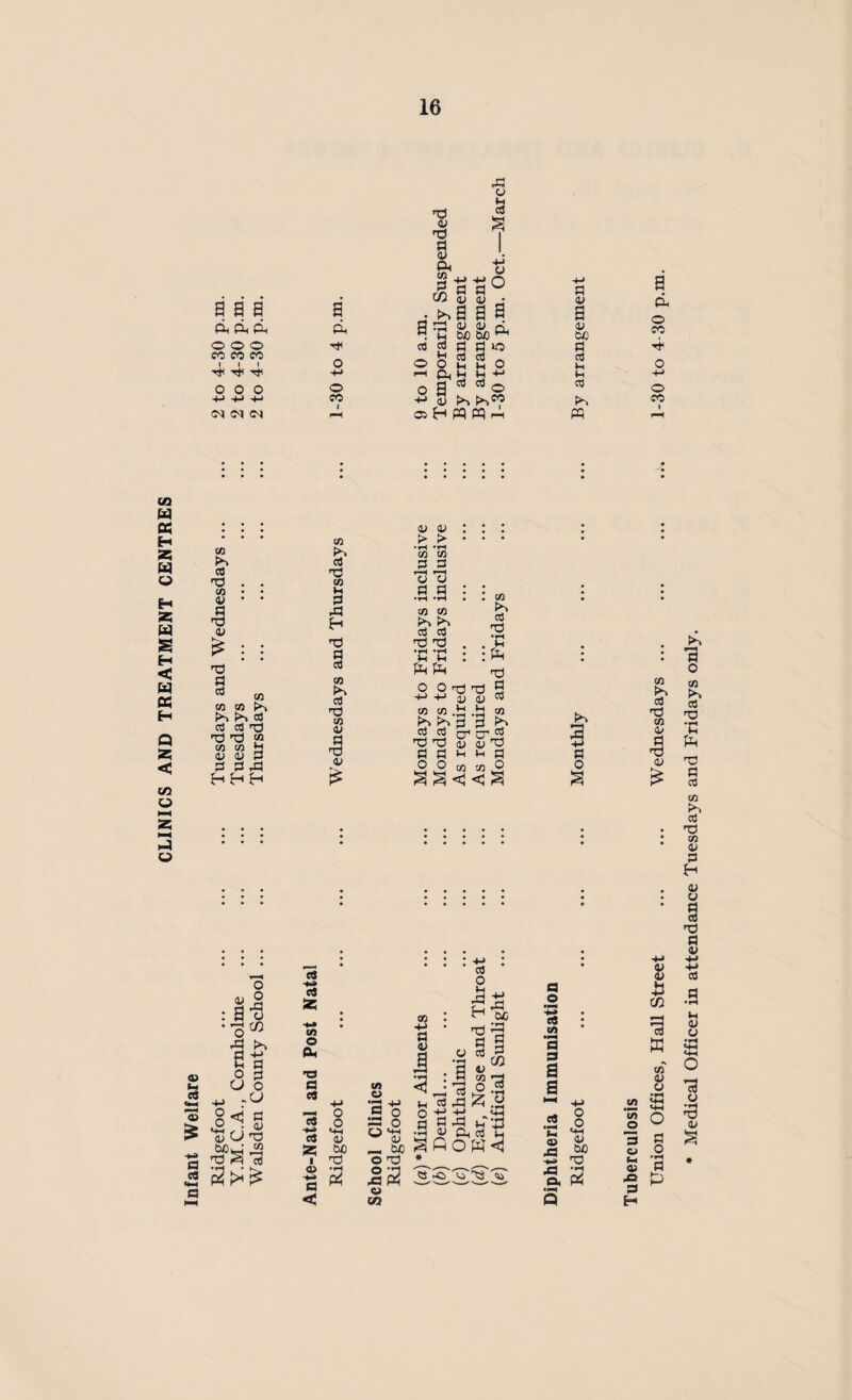 •4< 4 4 4-> 1 43 TO iS g & to H tl -H +> s ^ >-.«? 01 «-( to a to to 03 •9 o> TO £ CO to k. >-» >> a a a to TO TO M co to £3 03 o> a a a ^3 HHH to a TO CO 40 H TO a a P*» a TO to 03 -S 03 & 03 03 > > •»“i *T-t co to a a 03 a •rH co a 01 a •rH CO a TO TO 'C ’h fa fa o o -4-> -+J to to a a TO TO a a o o to a TO •rH fa TO a a a to 03 03 3-1 »-( a a cr cr . 43 03 TO *h m a co co 9 to a S S «s «i S a a as to o ca •3 a rt ^ a 8 -*2 «+H a o) ja; wi I TO 5 g a w to o •s 4-> 42 8 o o 43 o 03 (13 CJ3 TO 2 a o H CcO TO 'rt a 3 i f;« TJ : jj a 'I? <r • tO n a 3J »H o a a a 40 a © 33 (A •p— a a a a y hh a 02 a 40 v; <u o.a ta fiow<i CS -O (o TS o .2 o C <-M £ a> S cc t3 TO a 2 to to o 3 © u. © 45 3 H Union Offices, Hall Street ... ... Wednesdays ... ... ... 1-30 to 4-30 p.m. * Medical Officer in attendance Tuesdays and Fridays only.