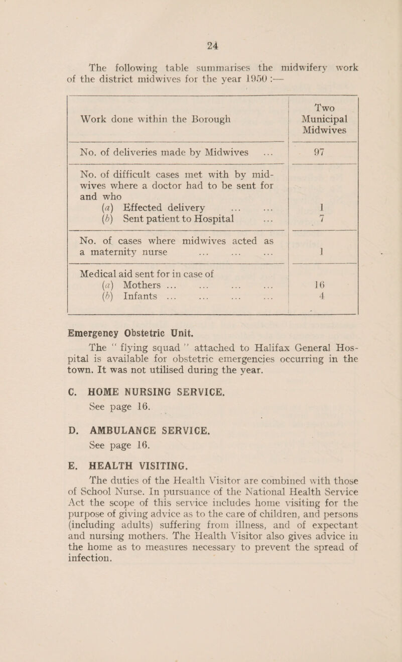 The following table summarises the midwifery work of the district midwives for the year 1950 :— Work done within the Borough Two Municipal Midwives No. of deliveries made by Midwives 97 No. of difficult cases met with by mid- wives where a doctor had to be sent for and who (tf) Effected delivery 1 (b) Sent patient to Hospital 7 No. of cases where mid wives acted as a maternity nurse J Medical aid sent for in case of (a) Mothers ... 16 (b) Infants ... 4 Emergency Obstetric Unit. The  flying squad ” attached to Halifax General Hos¬ pital is available for obstetric emergencies occurring in the town. It was not utilised during the year. C. HOME NURSING SERVICE. See page 16. D. AMBULANCE SERVICE. See page 16. E. HEALTH VISITING. The duties of the Health Visitor are combined with those of School Nurse. In pursuance of the National Health Service Act the scope of this service includes home visiting for the purpose of giving advice as to the care of children, and persons (including adults) suffering from illness, and of expectant and nursing mothers. The Health Visitor also gives advice in the home as to measures necessary to prevent the spread of infection.