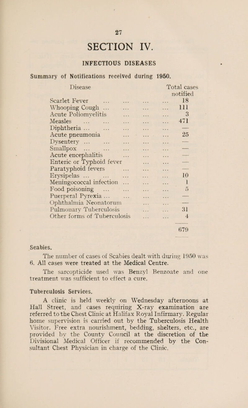 SECTION IV. INFECTIOUS DISEASES Summary of Notifications received during 1950. Disease vScarlet Fever Whooping Cough ... Acute Poliomyelitis Measles Diphtheria ... Acute pneumonia Dysentery ... Smallpox Acute encephalitis Enteric or Typhoid fever Paratyphoid fevers Erysipelas ... Meningococcal infection ... Food poisoning Puerperal Pyrexia ... Ophthalmia Neonatorum Pulmonary Tuberculosis Other forms of Tuberculosis Total cases notified 18 . Ill 3 471 25 10 1 31 4 Scabies. The number of cases of Scabies dealt with during 1950 was 6. All cases were treated at the Medical Centre. The sarcopticide used was Benzyl Benzoate and one treatment was sufficient to effect a cure. Tuberculosis Services. A clinic is held weekly on Wednesday afternoons at Hall Street, and cases requiring X-ray examination are referred to the Chest Clinic at Halifax Royal Infirmary. Regular home supervision is carried out by the Tuberculosis Health Visitor. Free extra nourishment, bedding, shelters, etc., are provided by the County Council at the discretion of the Divisional Medical Officer if recommended by the Con¬ sultant Chest Physician in charge of the Clinic.