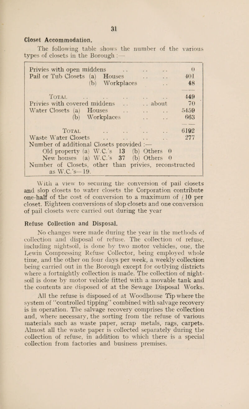 Closet Accommodation. The following table shows the number of the various types of closets in the Borough :— Privies with open middens 0 Pail or Tub Closets (a) Houses ■ • • • 401 (b) Workplaces 48 Total 149 Privies with covered middens . . about 70 Water Closets (a) Houses • • • • 5459 (b) Workplaces . . 663 Total 6192 Waste Water Closets Number of additional Closets provided :— Old property (a) W.C.’s 13 (b) Others 0 New houses (a) W.C.’s 37 (b) Others 0 277 Number of Closets, other than as W.C.’s—19. privies, reconstructed With a view to securing the conversion of pail closets and slop closets to wnter closets the Corporation contribute one-half of the cost of conversion to a maximum of £ 10 per closet. Eighteen conversions of slop closets and one conversion of pail closets were carried out during the year Refuse Collection and Disposal. No changes were made during the year in the methods of collection and disposal of refuse. The collection of refuse, including nightsoil, is done by two motor vehicles, one, the Lewin Compressing Refuse Collector, being employed whole time, and the other on four days per week, a weekly collection being carried out in the Borough except for outlying districts where a fortnightly collection is made. The collection of night- soil is done by motor vehicle fitted with a movable tank and the contents are disposed of at the Sewage Disposal Works. All the refuse is disposed of at Woodhouse Tip where the system of controlled tipping combined with salvage recovery is in operation. The salvage recovery comprises the collection and, where necessary, the sorting from the refuse of various materials such as waste paper, scrap metals, rags, carpets. Almost all the waste paper is collected separately during the collection of refuse, in addition to which there is a special collection from factories and business premises.