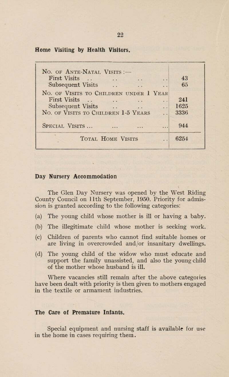 Home Visiting by Health Visitors. No. OF Ante-Natal Visits :— First Visits 43 Subsequent Visits 65 No. OF Visits to Children under 1 Year First Visits 241 Subsequent Visits 1625 No. OF Visits to Children 1-5 Years 3336 Special Visits ... 944 Total Home Visits 6254 Day Nursery Accommodation The Glen Day Nursery was opened by the West Riding County Council on 11th September, 1950. Priority for admis¬ sion is granted according to the following categories: (a) The young child whose mother is ill or having a baby. (b) The illegitimate child whose mother is seeking work. (c) Children of parents who cannot find suitable homes or are living in overcrowded and/or insanitary dwellings. (d) The young child of the widow who must educate and support the family unassisted, and also the young child of the mother whose husband is ill. Where vacancies still remain after the above categoiies have been dealt with priority is then given to mothers engaged in the textile or armament industries. The Care of Premature Infants. Special equipment and nursing staff is available for use in the home in cases requiring them.