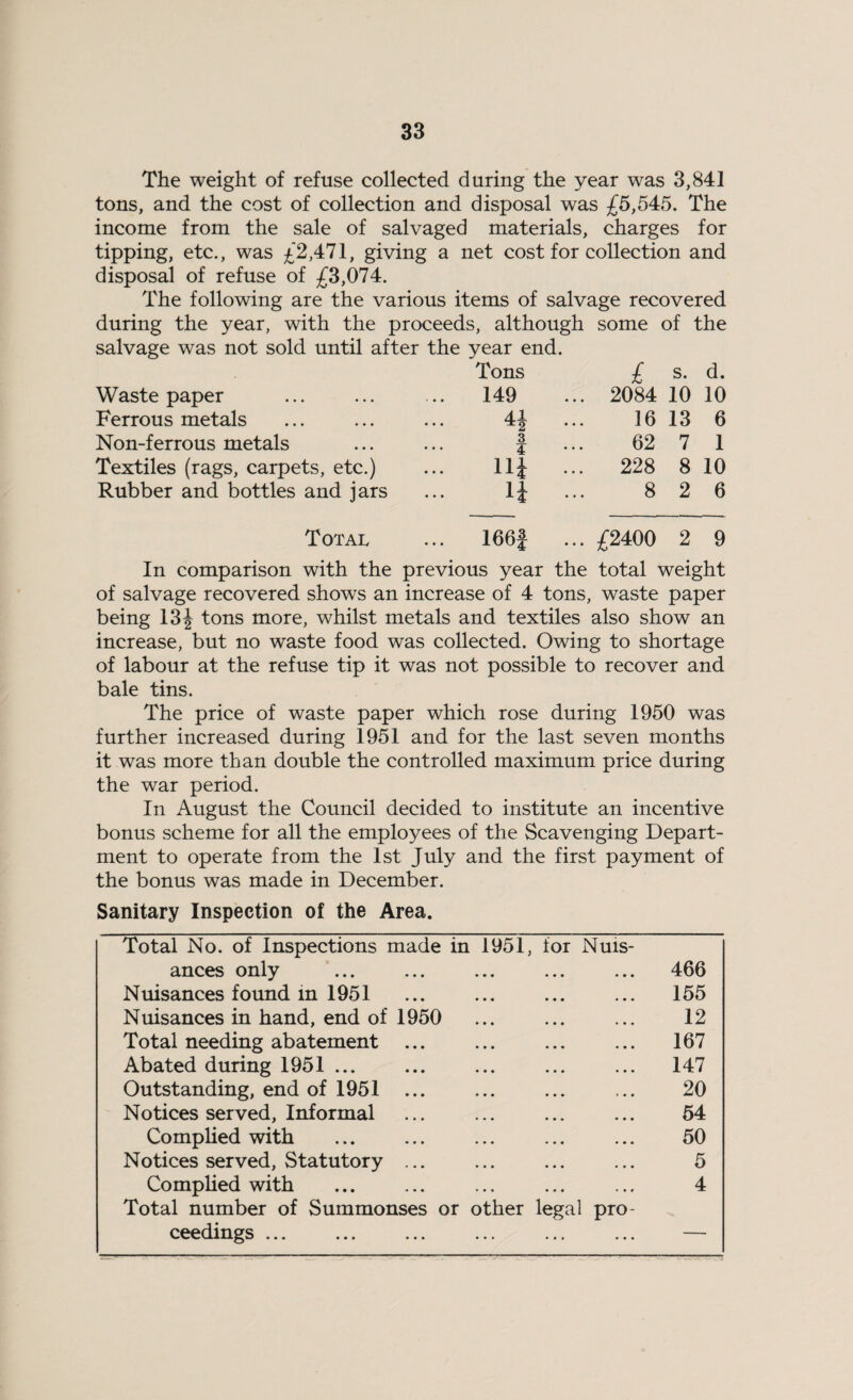 The weight of refuse collected during the year was 3,841 tons, and the cost of collection and disposal was £5,545. The income from the sale of salvaged materials, charges for tipping, etc., was £*2,471, giving a net cost for collection and disposal of refuse of £3,074. The following are the various items of salvage recovered during the year, with the proceeds, although some of the salvage was not sold until after the year end. Tons £ s. d. Waste paper 149 2084 10 10 Ferrous metals 4^ 16 13 6 Non-ferrous metals 1 62 7 1 Textiles (rags, carpets, etc.) Hi ... 228 8 10 Rubber and bottles and jars li ... 8 2 6 Total 166f ... £2400 2 9 In comparison with the previous year the total weight of salvage recovered shows an increase of 4 tons, waste paper being 13 J tons more, whilst metals and textiles also show an increase, but no waste food was collected. Owing to shortage of labour at the refuse tip it was not possible to recover and bale tins. The price of waste paper which rose during 1950 was further increased during 1951 and for the last seven months it was more than double the controlled maximum price during the war period. In August the Council decided to institute an incentive bonus scheme for all the employees of the Scavenging Depart¬ ment to operate from the 1st July and the first payment of the bonus was made in December. Sanitary Inspection of the Area. Total No. of Inspections made in 1951, for Nuis¬ ances only ... ... ... ... ... 466 Nuisances found in 1951 ... ... ... ... 155 Nuisances in hand, end of 1950 ... ... ... 12 Total needing abatement ... ... ... ... 167 Abated during 1951 ... ... ... ... ... 147 Outstanding, end of 1951 ... ... ... ... 20 Notices served. Informal ... ... ... ... 54 Complied with ... ... ... ... ... 50 Notices served. Statutory ... ... ... ... 5 Complied with ... ... ... ... ... 4 Total number of Summonses or other legal pro¬ ceedings ...