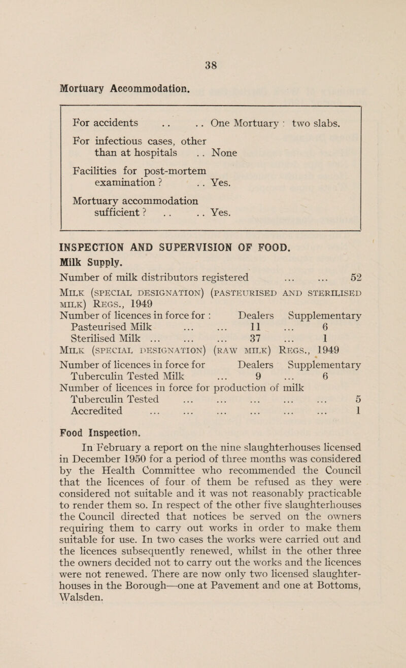 Mortuary Accommodation. For accidents .. .. One Mortuary • two slabs. For infectious cases, other than at hospitals .. None Facilities for post-mortem examination ? .. Yes. Mortuary accommodation sufficient ? .. .. Yes. INSPECTION AND SUPERVISION OF FOOD. Milk Supply. Number of milk distributors registered ... ... 52 M11.K (special designation) (pasteurised and sterilised milk) Regs., 1949 Number of licences in force for : Dealers Supplementary Pasteurised Milk ... ... 11 ... 6 Sterilised Milk ... ... ... 37 ... 1 Milk (special designation) (raw milk) Regs., 1949 Number of licences in force for Dealers Supplementary Tuberculin Tested Milk ... 9 ... 6 Number of licences in force for production of milk Tuberculin Tested ... ... ... ... ... 5 Accredited ... ... ... ... ... ... 1 Food Inspection. In February a report on the nine slaughterhouses licensed in December 1950 for a period of three months was considered by the Health Committee who recommended the Council that the licences of four of them be refused as they were considered not suitable and it was not reasonably practicable to render them so. In respect of the other five slaughterhouses the Council directed that notices be served on the owners requiring them to carry out works in order to make them suitable for use. In two cases the works were carried out and the licences subsequently renewed, whilst in the other three the owners decided not to carry out the works and the licences were not renewed. There are now only two licensed slaughter¬ houses in the Borough—one at Pavement and one at Bottoms, Walsden.