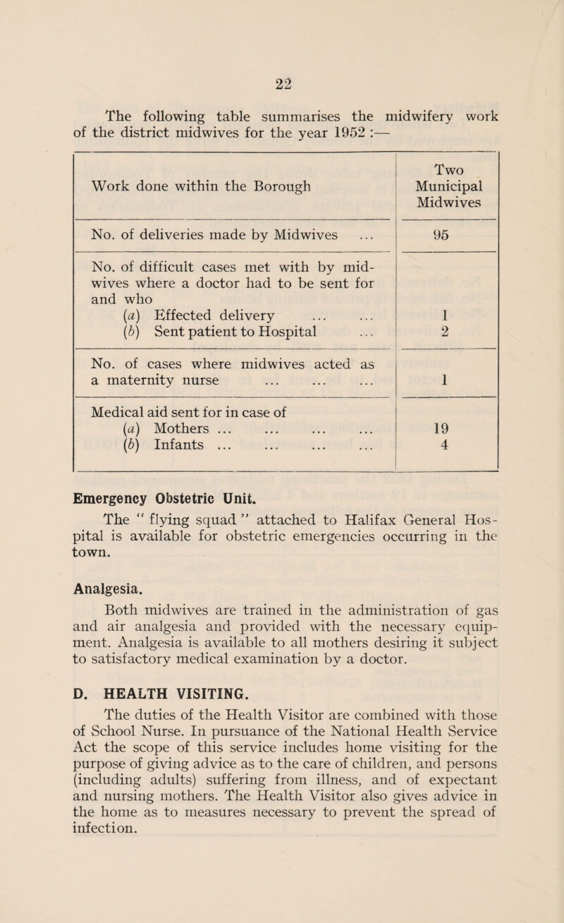 The following table summarises the midwifery work of the district midwives for the year 1952 :— Work done within the Borough Two Municipal Midwives No. of deliveries made by Midwives 95 No. of difficult cases met with by mid- wives where a doctor had to be sent for and who (a) Effected delivery 1 (b) Sent patient to Hospital 2 No. of cases where midwives acted as a maternity nurse 1 Medical aid sent for in case of (a) Mothers ... 19 (b) Infants ... 4 Emergency Obstetric Unit. The “ flying squad ” attached to Halifax General Hos¬ pital is available for obstetric emergencies occurring in the town. Analgesia. Both midwives are trained in the administration of gas and air analgesia and provided with the necessary equip¬ ment. Analgesia is available to all mothers desiring it subject to satisfactory medical examination by a doctor. D. HEALTH VISITING. The duties of the Health Visitor are combined with those of School Nurse. In pursuance of the National Health Service Act the scope of this service includes home visiting for the purpose of giving advice as to the care of children, and persons (including adults) suffering from illness, and of expectant and nursing mothers. The Health Visitor also gives advice in the home as to measures necessary to prevent the spread of infection.