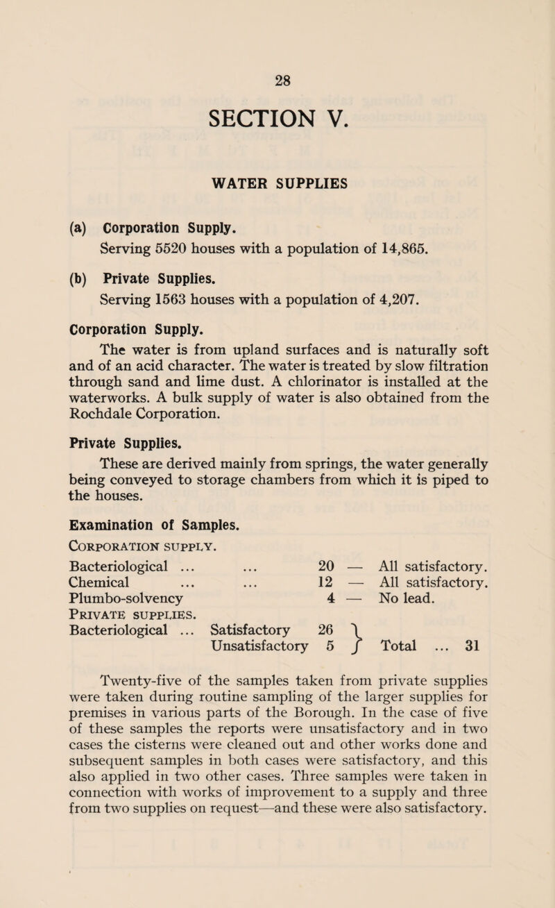 SECTION V. WATER SUPPLIES (a) Corporation Supply. Serving 5520 houses with a population of 14,865. (b) Private Supplies. Serving 1563 houses with a population of 4,207. Corporation Supply. The water is from upland surfaces and is naturally soft and of an acid character. The water is treated by slow filtration through sand and lime dust. A chlorinator is installed at the waterworks. A bulk supply of water is also obtained from the Rochdale Corporation. Private Supplies. These are derived mainly from springs, the water generally being conveyed to storage chambers from which it is piped to the houses. Examination of Samples. Corporation supply. Bacteriological ... 20 — All satisfactory. Chemical 12 — All satisfactory. Plumbo-solvency Private supplies. 4 — No lead. Bacteriological ... Satisfactory 26 \ Unsatisfactory 5 / Total ... 31 Twenty-five of the samples taken from private supplies were taken during routine sampling of the larger supplies for premises in various parts of the Borough. In the case of five of these samples the reports were unsatisfactory and in two cases the cisterns were cleaned out and other works done and subsequent samples in both cases were satisfactory, and this also applied in two other cases. Three samples were taken in connection with works of improvement to a supply and three from two supplies on request—and these were also satisfactory.