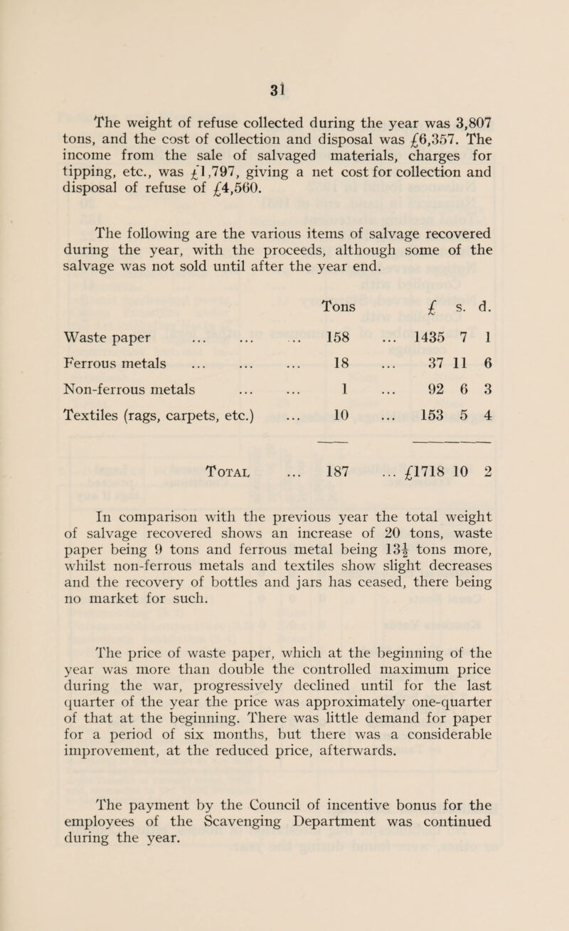 The weight of refuse collected during the year was 3,807 tons, and the cost of collection and disposal was £6,357. The income from the sale of salvaged materials, charges for tipping, etc., was £1,797, giving a net cost for collection and disposal of refuse of £4,560. The following are the various items of salvage recovered during the year, with the proceeds, although salvage was not sold until after the year end. some of the Tons £ s. d. Waste paper 158 1435 7 1 Ferrous metals 18 37 11 6 Non-ferrous metals 1 92 6 3 Textiles (rags, carpets, etc.) 10 153 5 4 Total 187 £1718 10 2 In comparison with the previous year the total weight of salvage recovered shows an increase of 20 tons, waste paper being 9 tons and ferrous metal being 13\ tons more, whilst non-ferrous metals and textiles show slight decreases and the recovery of bottles and jars has ceased, there being no market for such. The price of waste paper, which at the beginning of the year was more than double the controlled maximum price during the war, progressively declined until for the last quarter of the year the price was approximately one-quarter of that at the beginning. There was little demand for paper for a period of six months, but there was a considerable improvement, at the reduced price, afterwards. The payment by the Council of incentive bonus for the employees of the Scavenging Department was continued during the year.
