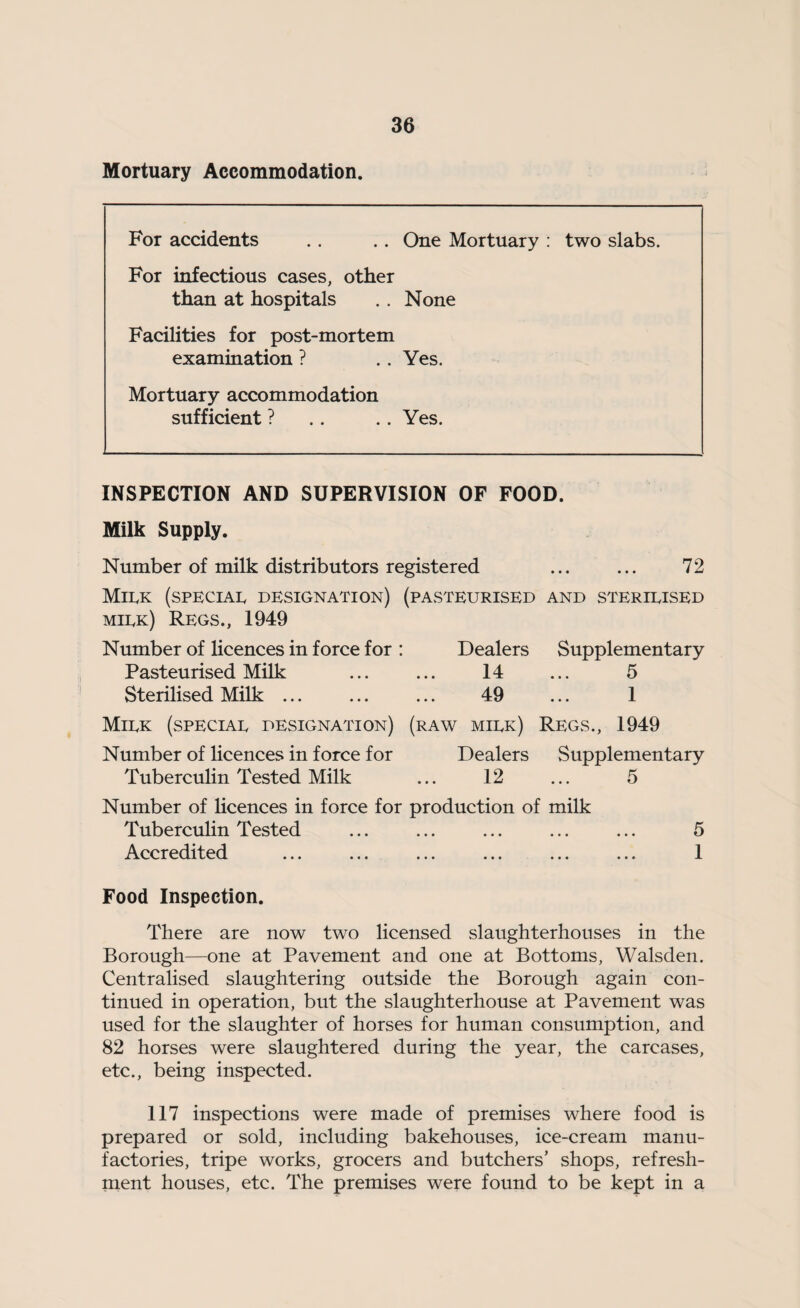 Mortuary Accommodation. For accidents . . . . One Mortuary : two slabs. For infectious cases, other than at hospitals .. None Facilities for post-mortem examination ? .. Yes. Mortuary accommodation sufficient ? .. .. Yes. INSPECTION AND SUPERVISION OF FOOD. Milk Supply. Number of milk distributors registered ... ... 72 Milk (special designation) (pasteurised and sterilised milk) Regs., 1949 Number of licences in force for : Dealers Supplementary Pasteurised Milk ... ... 14 ... 5 Sterilised Milk ... ... ... 49 ... 1 Milk (special designation) (raw milk) Regs., 1949 Number of licences in force for Dealers Supplementary Tuberculin Tested Milk ... 12 ... 5 Number of licences in force for production of milk Tuberculin Tested ... ... ... ... ... 5 Accredited ... ... ... ... ... ... 1 Food Inspection. There are now two licensed slaughterhouses in the Borough—one at Pavement and one at Bottoms, Walsden. Centralised slaughtering outside the Borough again con¬ tinued in operation, but the slaughterhouse at Pavement was used for the slaughter of horses for human consumption, and 82 horses were slaughtered during the year, the carcases, etc., being inspected. 117 inspections were made of premises where food is prepared or sold, including bakehouses, ice-cream manu¬ factories, tripe works, grocers and butchers' shops, refresh¬ ment houses, etc. The premises were found to be kept in a