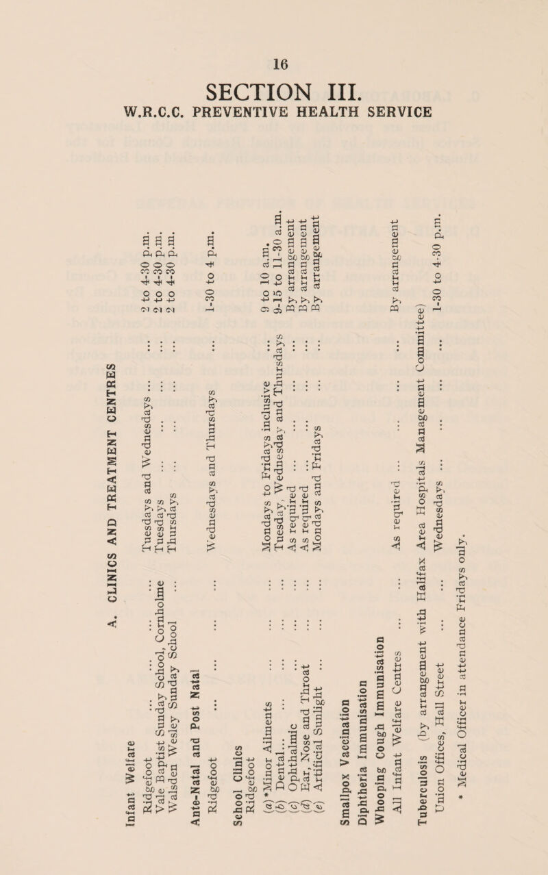 CLINICS AND TREATMENT CENTRES SECTION III. WJR.C.C. PREVENTIVE HEALTH SERVICE di Ph o o o CO CO CO I I I ^ Tti Th o o o ■P-M-H Ol <M O) Pi o -Pi o P a? P 9 O o lO p 05 P 5=1 05 05 & p p CO CO Pi Pi Pi Pi a cO u Pi C5 A pq pq pq a a> 0) PO p CO Pi Vi k « co k cO 73 co 05 p t3 <v £ 73 a cO co k cO 73 co o> p H 05 co k k cO cO 73 73 CO co o> P P .P H H CO k P 73 co Vi P •P H 73 p cO co k cO 73 CO cu p 73 <u CO : k * cO 73 CO Vi p <U rP 73 p p CO p cu p . —1 k CO P k73 cO « ■ au p 73 05 > 73 * r-i & k CO b cO £ 73 9 CO P <u O 3 73 73 05 05 Pi CO k cO 73 •vH Pi 19 73 p cO p C3 05 Pi CO CO 3 jk cr™ CD ^ H fl « © <1 § 73 05 pi P cr 05 Pi CO < 05 a> Pi aS 05 a o5 ■3 o UP p Pi o U o o UP « 05 ro ^ £ £ 05 co 2 k 3 C/5 73 p p C/2 +-> CO k ^05 1o 05 £ O o p S ^ Wt3 W) 05 ^2 73 ccJ 2>fe cS *-> eS Z co O &i 73 £3 es 13 C3 05 I 73 5 2 a ^ < o o co cu • I—* -1 -5 g o =2 O O H-i W 05 _, b/D O 73 J2 C5 cn CO 05 I ! Vi o p I * ^ p p Pi -P> -PJ P UP p o Pi Up H 73 p p 05 CO o UP PO a p p 02 13 P 4-> p Pi d Pi fiOHH CS .O 05 7S '<55 a © a o PS CO PS a a 3 o a 2 S cs > 05 x -r O 05 Oi ,53 ~ -pa uP a £ cn Q P o c$ in a 3 2 S j_* ^ co 05 Pi -P5 P 05 O 05 Pi cc3 «i-c r—i 05 UP bO S p ° P B | Oi PH O ^ O i—i UP <j Tuberculosis (by arrangement with Halifax Area Hospitals Management Committee) Union Offices, Hall Street ... ... Wednesdays ... ... ... ... 1-30 to 4-30 p.m. * Medical Officer in attendance Fridays only.
