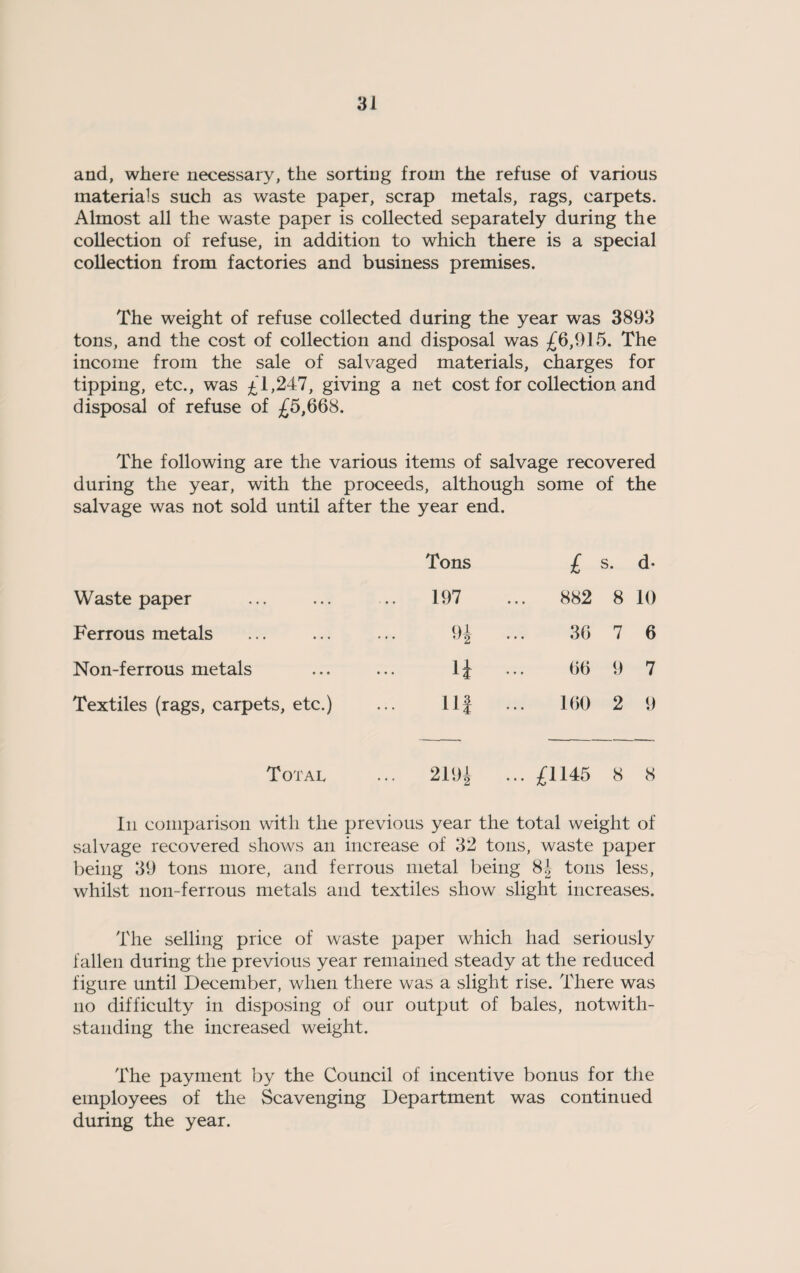 3 J and, where necessary, the sorting from the refuse of various materials such as waste paper, scrap metals, rags, carpets. Almost all the waste paper is collected separately during the collection of refuse, in addition to which there is a special collection from factories and business premises. The weight of refuse collected during the year was 3893 tons, and the cost of collection and disposal was £6,915. The income from the sale of salvaged materials, charges for tipping, etc., was £1,247, giving a net cost for collection and disposal of refuse of £5,668. The following are the various items of salvage recovered during the year, with the proceeds, although some of the salvage was not sold until after the year end. Waste paper Ferrous metals Non-ferrous metals Textiles (rags, carpets, etc.) Total £ s. d- 882 8 10 36 7 6 66 9 7 160 2 9 219i ... £1145 8 8 Tons 197 9* 4 HI In comparison with the previous year the total weight of salvage recovered shows an increase of 32 tons, waste paper being 39 tons more, and ferrous metal being 8| tons less, whilst non-ferrous metals and textiles show slight increases. The selling price of waste paper which had seriously fallen during the previous year remained steady at the reduced figure until December, when there was a slight rise. There was no difficulty in disposing of our output of bales, notwith¬ standing the increased weight. The payment by the Council of incentive bonus for the employees of the Scavenging Department was continued during the year.