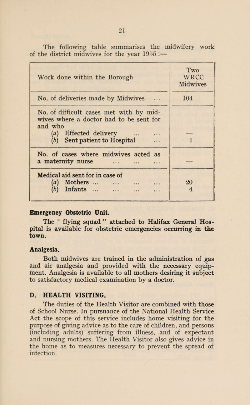 The following table summarises the midwifery work of the district midwives for the year 1955 :— Work done within the Borough Two WRCC Midwives No. of deliveries made by Midwives 104 No. of difficult cases met with by mid- wives where a doctor had to be sent for and who (a) Effected delivery — (b) Sent patient to Hospital 1 No. of cases where midwives acted as a maternity nurse — Medical aid sent for in case of (a) Mothers ... 20 (b) Infants ... 4 Emergency Obstetric Unit. The “ flying squad  attached to Halifax General Hos¬ pital is available for obstetric emergencies occurring in the town. Analgesia. Both midwives are trained in the administration of gas and air analgesia and provided with the necessary equip¬ ment. Analgesia is available to all mothers desiring it subject to satisfactory medical examination by a doctor. D. HEALTH VISITING. The duties of the Health Visitor are combined with those of School Nurse. In pursuance of the National Health Service Act the scope of this service includes home visiting for the purpose of giving advice as to the care of children, and persons (including adults) suffering from illness, and of expectant and nursing mothers. The Health Visitor also gives advice in the home as to measures necessary to prevent the spread of infection.