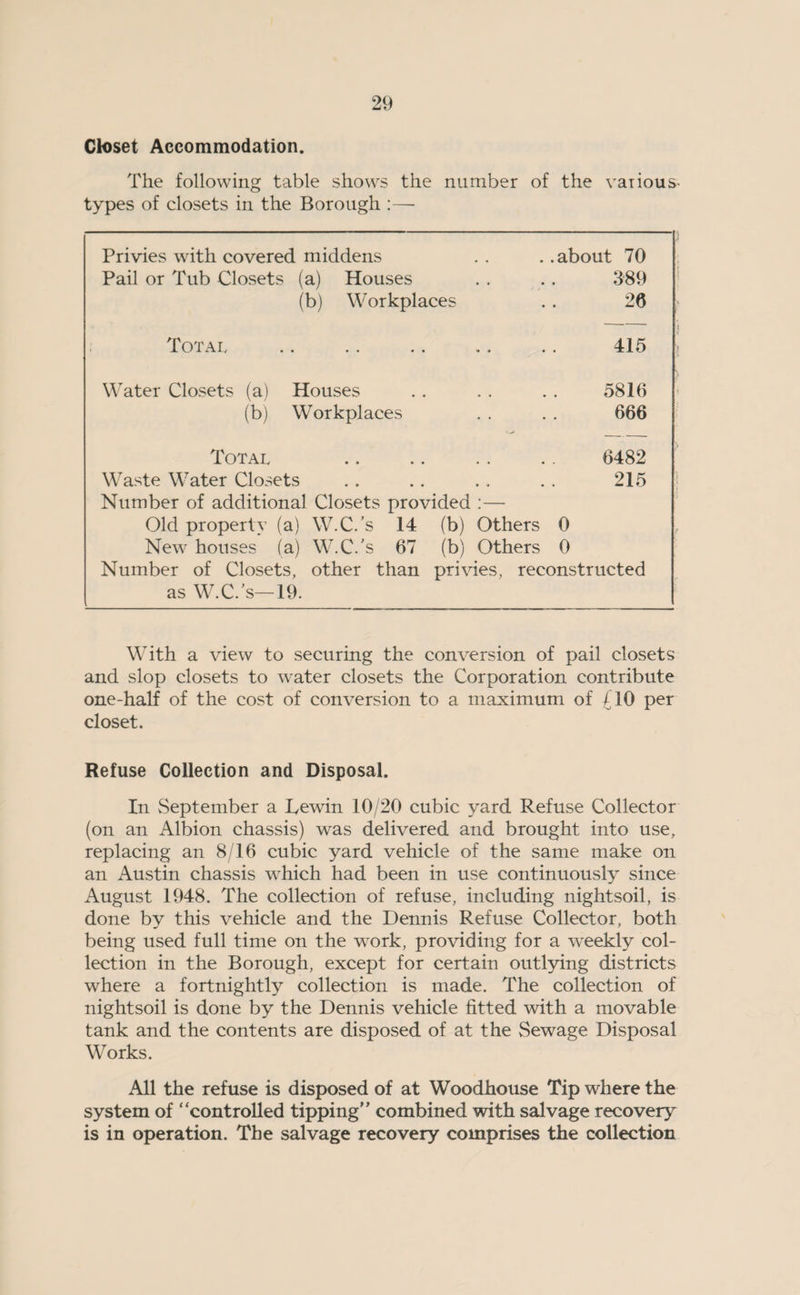 Closet Accommodation. The following table shows the number of the various- types of closets in the Borough :— Privies with covered middens .about 70 Pail or Tub Closets (a) Houses • • • 389 (b) Workplaces • 26 Total • ♦ • • 415 Water Closets (a) Houses 5816 (b) Workplaces . . • 666 Total • « • 6482 Waste Water Closets • a • 215 Number of additional Closets provided ;— Old property (a) W.C.’s 14 (b) Others 0 New houses (a) W.C.'s 67 (b) Others 0 Number of Closets, other than privies, reconstructed as W.C.'s—19. With a view to securing the conversion of pail closets and slop closets to water closets the Corporation contribute one-half of the cost of conversion to a maximum of £10 per closet. Refuse Collection and Disposal. In September a Lewin 10/20 cubic yard Refuse Collector (on an Albion chassis) was delivered and brought into use, replacing an 8/16 cubic yard vehicle of the same make on an Austin chassis which had been in use continuously since August 1948. The collection of refuse, including nightsoil, is done by this vehicle and the Dennis Refuse Collector, both being used full time on the work, providing for a weekly col¬ lection in the Borough, except for certain outlying districts where a fortnightly collection is made. The collection of nightsoil is done by the Dennis vehicle fitted with a movable tank and the contents are disposed of at the Sewage Disposal Works. All the refuse is disposed of at Woodhouse Tip where the system of “controlled tipping” combined with salvage recovery is in operation. The salvage recovery comprises the collection