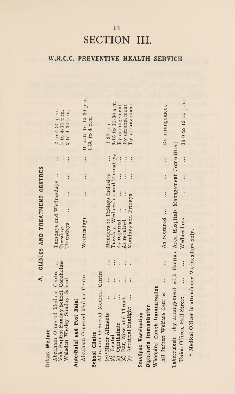 CLINICS AND TREATMENT CENTRES SECTION III. W.R.C.C. PREVENTIVE HEALTH SERVICE o o o •d -rp o o o +■> -M <M 0-1 C l o a d •VJ o ro 10 554) fc4 W- la p v- P cd Vi Vi • ■ r*~i r*'. C5 « PQ PQ 45 a C4) P cd Vi pq aj 45 05 lx 03 05 a 03 05 cd nr! to 45 p or 45 nd a cd 05 05 « « h Cd cd cd nd « CO 45 05 H H 45 a 'o rP d a P Vi 05 O U XJ 45 4h cd CJ *rH nd 45 U O a cd rP cd Vi *Q O O .-g o ^ O ► -d C5 J2 to'S -S'0 a ^ P 45 j_i 45 -+-» ^ S P PQ nd 45^2 73 * r-*~ WU K. to cd nd 05 45 P nd 45 45 Vi P 45 O > ■ < cd o C9 rtf -** rc c« 45 25 2? nd o v-t 45 a u O CO O Ox T3 a cd 5 a 03 rP S5 2 i f fi ^ o o o XJ 45 05 xs cd Vi rQ <1 05 cd nd 05 Vi P .P H nd p cd 03 cd cd o) td 4) p nd 45 45 > CO a P u CO l T1 r-» ^ fr‘3 '§ cd 3 3 rt v* w qj ,9 P co to £ E*h«!CS nd nd 45 45 Vi 05 cd nd •H Vi Pq nd P cd 05 _ cr1 crj^ 45 45 nd h H P 4) Vi 4-> P 45 a *——< cd CJ •xl nd 45 nd o IH 4) CO -M P 45 cd o u xi H a J in O CJ « a cd o cd a 45 H 05 Vi o p S3 cd dP 4-> a, cd O dd tuO dd p p 02 a £.2 W<1 do t) a o a o -<-» CCj in a 3 cS .5 a ° 5 5 8 ca M > Cd X *c O a> o. dd 7*- rt ^ 6 s co Q nd 45 U •M P cd 45 i-l 05 c a .2 x> 03 Ol a 3 S s 05 45 Vi -M P 45 U 45 ri « •-i cd •G *45 O ° P .5 a n. m o _ ° ^ J3 <1 a a o u p : 45 a 45 W3 . cd P * cd 2 pa : cd -4—1 •»-< CO Pi >, co d O ^ ►n co ^ j; cd ,3 2 5 M cd cd a -4-» P 45 a 45 w> C p ■+■' cd 02 Vi __ V- r-x cd cd x « 05 45 U s ° 3 CJ M 05 XJ 3 H P #o P a d o o >. cd n- 03 45 P nd 45 45 O P cd nd P 45 -4-5 4J cd Vi 45 45 5' O cd 45 •x nd 45 a