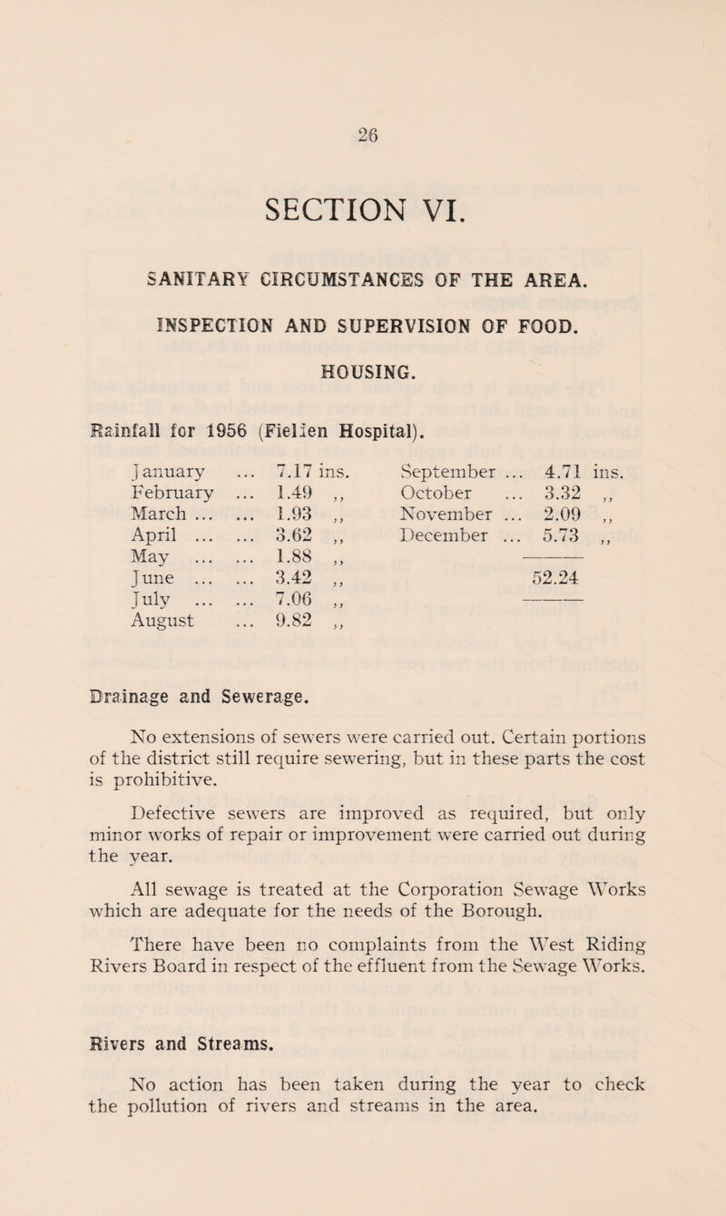 SANITARY CIRCUMSTANCES OF THE AREA. INSPECTION AND SUPERVISION OF FOOD. HOUSING. Rainfall for 1956 (Fiellen Hospital). ]anuary ... 7.17 ins. September ... 4.71 ins February ... 1.49 y y October ... 3.32 ,, March ... ... 1.93 y y November ... 2.09 ,, April ... ... 3.62 y y December ... 5.73 „ May ... 1.88 y y •- J une ... ... 3.42 y y 52.24 July ... ... 7.06 y y — August ... 9.82 y y Drainage and Sewerage. No extensions of sewers were carried out. Certain portions of the district still require sewering, but in these parts the cost is prohibitive. Defective sewers are improved as required, but only minor works of repair or improvement were carried out during the year. All sewage is treated at the Corporation Sewage Works which are adequate for the needs of the Borough. There have been no complaints from the West Riding Rivers Board in respect of the effluent from the Sewage Works. Rivers and Streams. No action has been taken during the year to check the pollution of rivers and streams in the area.