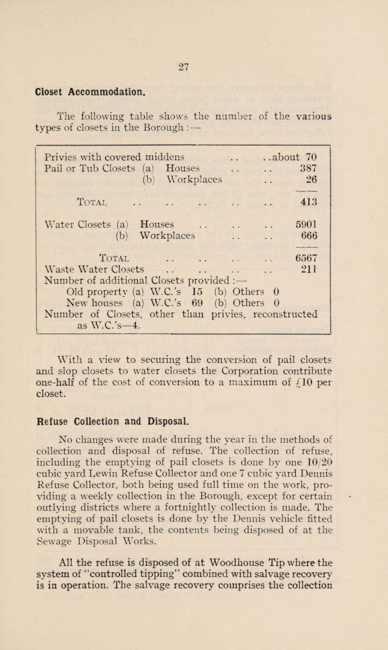 Closet Accommodation. The following table shows the number of the various types of closets in the Borough :—- Privies with covered middens Pail or Tub Closets (a) Houses (b) Workplaces Total Water Closets (a) (b) Houses Workplaces about 70 387 26 413 5901 666 Total . 6567 Waste Water Closets .. .. . . . . 211 Number of additional Closets provided :— Old property (a) W.C.’s 15 (b) Others 0 New houses (a) W.C.'s 69 (b) Others 0 Number of Closets, other than privies, reconstructed as W.C.'s—4. With a view to securing the conversion of pail closets and slop closets to water closets the Corporation contribute one-half of the cost of conversion to a maximum of £10 per closet. Refuse Collection and Disposal. No changes were made during the year in the methods of collection and disposal of refuse. The collection of refuse, including the emptying of pail closets is done by one 10/20 cubic yard Lewin Refuse Collector and one 7 cubic yard Dennis Refuse Collector, both being used full time on the work, pro¬ viding a weekly collection in the Borough, except for certain outlying districts where a fortnightly collection is made. The emptying of pail closets is done by the Dennis vehicle fitted with a movable tank, the contents being disposed of at the Sewage Disposal Works. All the refuse is disposed of at Woodhouse Tip where the system of “controlled tipping” combined with salvage recovery is in operation. The salvage recovery comprises the collection