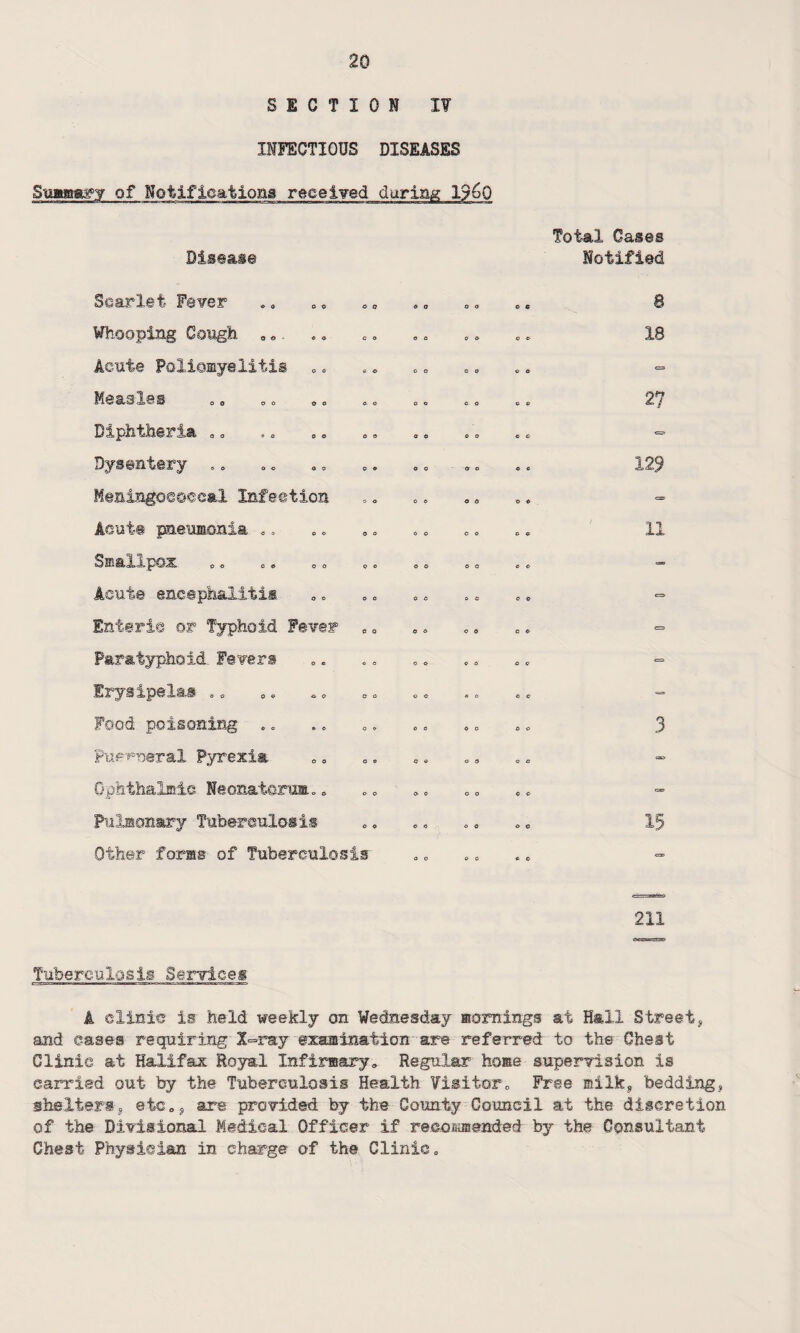 SECTION I? INFECTIOUS DISEASES Summary of Notifications received during 19^0 Disease Scarlet Fever © 0 O o a o © c Total Cases Notified 8 Whooping Cough .„. a o O 0 0 © © © 18 Acute Poliomyelitis © © o o o © o © <= Measles „. .„ «. © © o o © o © © 27 Diphtheria .. 0 o O 0 © © © © c=» Dysentery © © 9 0 © 0 © © 129 Meningococcal Infection o o o o © 0 © © = Acute pneumonia «. © © © 0 © © o o 11 Smallpox © o © © © 0 c © — Acute encephalitis. o o 0 © © o e © CO Enteric or Typhoid Fever c o o © Q © o © C=3 Paratyphoid. Fevers « o o o © © © © =■ Erysipelas „ „ o o © © o © o o — Food poisoning .. o <y 0 . © © 6 © 3 Puerperal Pyrexia a © © © o © o a Ophthalmic Neonatorum.. © o © 0 o o c © GX> Pulmonary Tuberculosis © © © © © 0 © © 15 Other forms of Tuberculosis a o © 0 * © <=*, 211 Tuberculosis Services A clinic is held weekly cm Wednesday mornings at Hall Street, and cases requiring X=ray examination are referred to the Chest Clinic at Halifax Royal Infirmary,, Regular home supervision is carried out by the Tuberculosis Health Visitor0 Free milk, bedding, shelters, etc., are provided by the County Council at the discretion of the Divisional Medical Officer if recommended by the Consultant Chest Physician in charge of the Clinic.