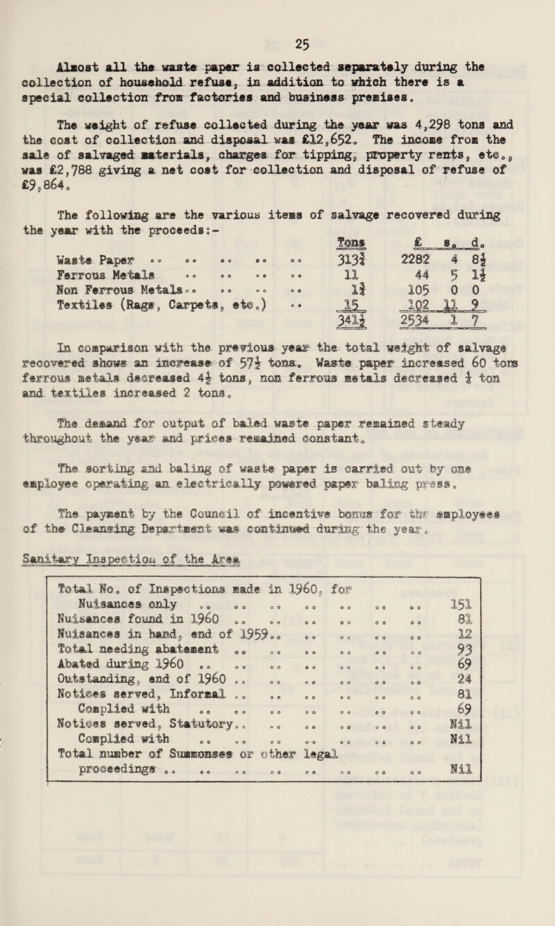 Almost all the waste paper is collected separately during the collection of household refuse, in addition to which there is a special collection from factories and business premises. The weight of refuse collected during the year was 4,298 tons and the cost of collection and disposal was £12,652* The income from the sale of salvaged materials, charges for tipping, property rents, etc*, was £2,788 giving a net cost for collection and disposal of refuse of £9,864* The following are the various items of salvage recovered during year with the proceeds?- Tons £ g* de Waste Paper ®° ° ° ®» «» 3131 2282 4 8^ Ferrous Metals »<■ ® ® «« 11 44 5 n Hon Ferrous Metals ° ° u 105 0 0 Textiles (Rags, Carpets, etc*) 102 U 9 34Xi 2534 i 7 In comparison with the previous year the total weight of salvagt recovered shows an increase of 571 tons. Waste paper increased 6o tom ferrous metals decreased 4^ tons, non ferrous metals decreased \ ton and textiles increased 2 tons* The demand for output of baled waste paper remained steady throughout the year and prices remained constant* The sorting and baling of waste paper is carried out by- on® employee operating an electrically powered paper baling press* The payment by the Council of incentive bonus for tte employees of the Cleansing- Department mi continued, during the year * Sanitary Inspection of the Area Total Ho* of Inspections made in i960, for Nuisances only Q O 00 00 0 0 O 0 151 Nuisances found in I960 ** O O 00 00 0 0 0 0 81 Nuisances in band, end of 1959<>« 00 00 0 0 0 0 12 Total needing abatement ** <t 0 00 00 0 0 0 0 93 Abated during I960 .» O O 0-0 00 0 0 0 0 69 Outstanding, end of i960 .* O 0 OO Q O 0 0 Q 0 24 Notices served, Informal „* O O OO 0 O 0 0 O O 81 Complied with O O OO OO 0 0 0 0 69 Notices served, Statutory*. O O 0 © 0 0 Q 0 0 0 Ill Complied with c 0 00 0 0 0 4 0 0 Nil Total number of Summonses or other legal proceedings *» Mil