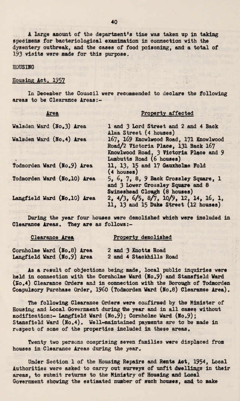 A large amount of the departments time was taken up in taking specimens for bacteriological examination in connection with the dysentery outbreak, and the cases of food poisoning, and a total of 193 visits were made for this purpose. HOUSING Housing Act. 1957 In December the Council were recommended to declare the following areas to be Clearance Areas Area Property affected Walsden Ward (No,3) Area Walsdea Ward (Not.4) Area * ■ ' Todmorden Ward (No,9) Area Todmorden Ward (Ko,10) Area Langfield Ward (Ho,10) Area 1 and 3 Lord Street and 2 and 4 Back Alma Street (4 houses) 167# 169 Knowlwood Road, 171 Knowlwood Road/2 Victoria Place, 131 Back I67 Knowlwood Road, 3 Victoria Place and 9 Lumbutts Road (6 houses) 11, 13, 15 and 17 Gauxholme Fold (4 houses) 5# 6# 71 8, 9 Back Crossley Square, 1 and 3 Lower Crossley Square and 8 Swineshead Clough (8 houses) 2. 4/3, 6/5, 8/7, 10/9, 12, 14, 16, 1, 11, 13 and 15 Duke Street (12 houses) During the year four houses were demolished which were included in Clearance Areas, They are as follows Clearance Area Property demolished Cornholme Ward (No,8) Area 2 and 3 Knotts Road Langfield Ward (No,9) Area 2 and 4 Stackhills Road As a result of objections being made, local public inquiries were held in connection with the CornhGlme Ward (Mo,9) and Stansfield Ward (So,4) Clearance Orders and in connection with the Borough of Todmorden Compulsory Purchase Order, i960 (Todmorden Ward (Ho.8) Clearance Area). The following Clearance Orders were confirmed by the Minister of Housing and Local Government during the year and in all eases without modification:- Langfield Ward (No,9), Cornholme Ward (No,9); Stansfield Ward (No,4), We11-maintained payments are to be made in respect of some of the properties included in these areas. Twenty two persons comprising seven families were displaced from houses in Clearance Areas during the year. Under Section 1 of the Housing Repairs and Rents Act, 1954, Local Authorities were asked to carry out surveys of unfit dwellings in their areas, to submit returns to the Ministry of Housing and Local Government showing the estimated number of such houses, and to make