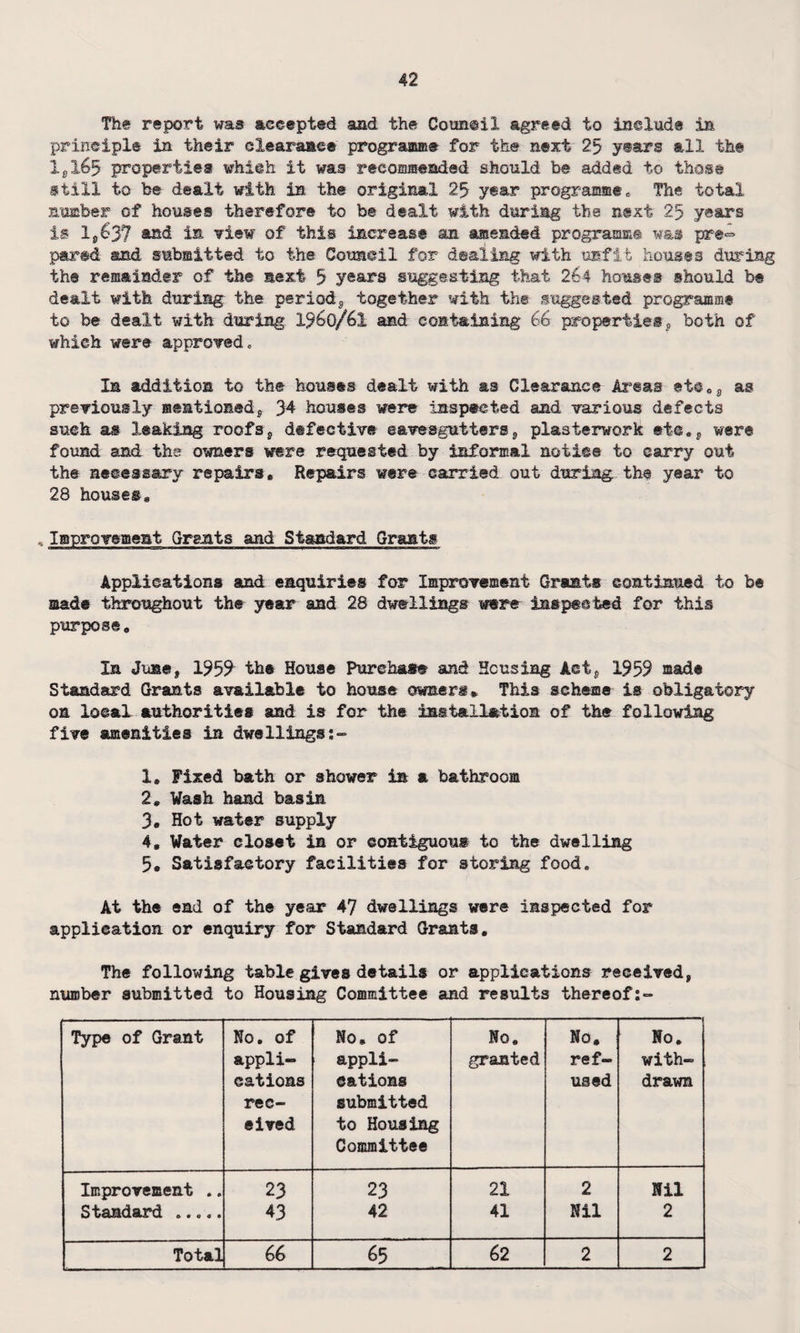 The report was accepted and the Coun@iX agreed to include in principle in their clearance programme for the next 25 years all the 1,1.65 properties which it was recommended should be added to those still to be dealt with in the original 25 year programme. The total number of houses therefore to be dealt with during the next 25 years is 1,637 and in view of this increase an amended programme was pr@« pared and submitted to the Council for dealing with unfit houses during the remainder of the next 5 years suggesting that 264 houses should be dealt with during the period, together with the suggested programme to be dealt with during 1960/6I and containing 66 properties, both of which were approved. In addition to the houses dealt with as Clearance Areas etc., as previously mentioned, 34 houses were inspected and various defects such as leaking roofss defective eavesgutters, plasterwork etc., were found and the owners were requested by informal notice to carry out the necessary repairs. Repairs were carried out during the year to 28 houses, «Improvement Grants and Standard Grants Applications and enquiries for Improvement Grants continued to be made throughout the year and 28 dwellings were inspected for this purpose. In June, 1959^ the House Purchase and Housing Act, 1959 made Standard Grants available to house owners* This scheme is obligatory on local authorities and is for the installation of the following five amenities in dwellings:- 1, Fixed bath or shower is a bathroom 2, Wash hand basin 3, Hot water supply 4, Water closet in or contiguous to the dwelling 5, Satisfactory facilities for storing food. At the end of the year 47 dwellings were inspected for application or enquiry for Standard Grants. The following table gives details or applications received, number submitted to Housing Committee and results thereof:- Type of Grant No. of appli¬ cations rec¬ eived No, of appli¬ cations submitted to Housing Committee No. granted No, ref¬ used No. with¬ drawn Improvement .. 23 23 21 2 Nil Standard . 43 42 41 Nil 2 Total 66 65 62 2 2