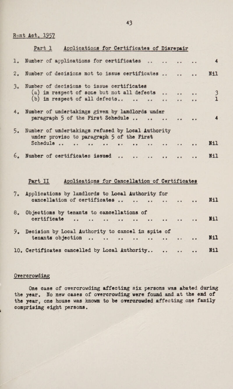 R^nt Act, 1957 Part I Applications for Certificates of Disrepair 1. Number of applications for certificates . * . * , * *. 4 2, Number of decision® not to issue certificate! ** .. „* Nil 3S Number of decisions to issue certificates (a) in respect of some but not all defects ** .. ** 3 (b) in respect of all defects*, *. * * „* c* ** 1 4* Number of undertakings given by landlords under paragraph 5 of the First Schedule ,. „* . * *. * * 4 5* Number of undertakings refused by Local Authority under proviso to paragraph 5 of the First Schedule * * * * * * * * ® * ** * * ** . * * * Number of certificates issued *. *. *. ** *„ .. Nil Part II Applications for Cancellation of Certificates 7* Applications by landlords to Local Authority for cancellation of certificates *. .. * * *. „, * * Nil 8, Objections by tenants to cancellations of certificate . * .. *„ .. .« .. .. Nil 3# Decision by Local Authority to cancel in spite of tenants objection .. .. .. .. . • Nil 10, Certificates cancelled by Local Authority*. ,. *„ Nil Overcrowding One case of overcrowding affecting six persons was abated during the year. No new cases of overcrowding were found and at the end of the year, one house was knows to be overcrowded affecting one family comprising eight persons.