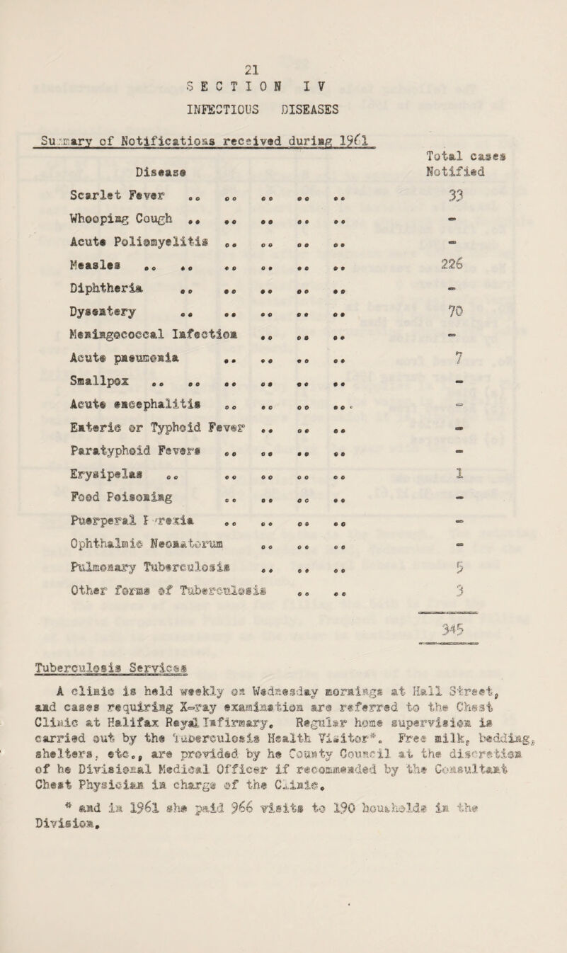 SECTION IV INFECTIOUS DISEASES Suj-Eary of Notifications receivad durian 19(1 Dis«as® Scarlet Fever «o «« .o .. Whoopijsg Cough ,* ,4, ,, e, CO Acute Poliomyelitis co o. ». Measles ,« o. •• «* Diphtheria •« •<> •• «« •» Dyseatery •• •« o «• Memiagococcal lafectiom ,« «« Acute patumoaia .. «« •« ,« Smallpox ,» CO •• «• •• Acute tacephalitis ee Eateric or Typhoid Fever o, «« Paratyphoid Fevers ce 00 .« •• Erysipelas 00 o« «« 00 ec Food Poisoaiag Puerperal I 'rexia *« »« 00 .0 Ophthalmic Neoaatorum ..o e. e. Pulinoaary Tuberculosis .. Other forms of Tubere-ulsgii .e Total cases Notified 33 226 70 7 3 345 Tuberculosii Services A clinic is held weekly os Wtdsesday morairngi at Hail Strsetp aad cases requiring X=ray examiio.atioa ar© referred to th«^ Chsst Clinic at Halifax Reyi^, Iifirmary, Regular home suparvisicm i@ candied cut by the iucerciiicsii Health Visitor*« Free milkp bedding^ shelters, etc., ar© provided by he County Council at the discrstis]a of he Diviaioral Medical Officer if recommended by tht Consultajfet Chest Physician ia charge of the Clinic* * aad ia 196l paid ’^66 visiti to 190 hou^hoM® in Division,