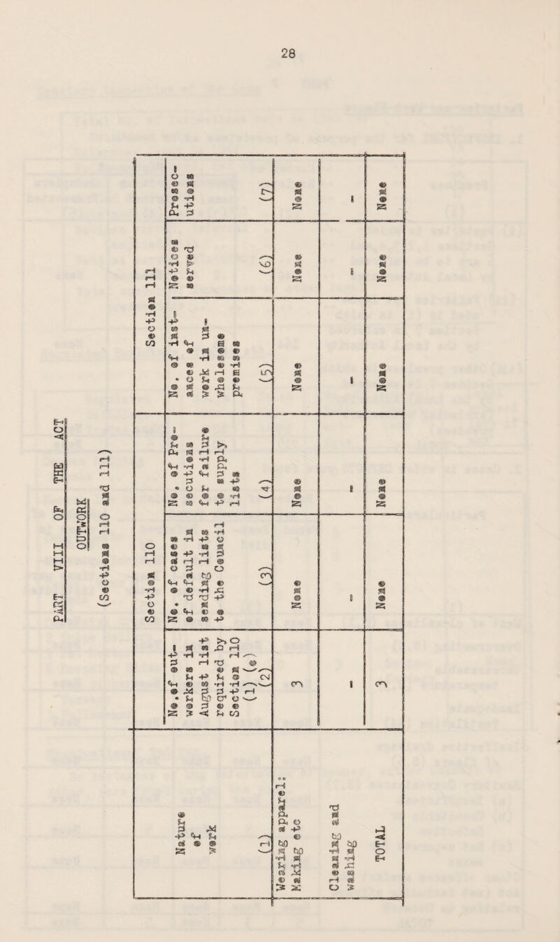 PART VIII OF THE ACT OUTORK (S@cti®jis 110 aad 111)