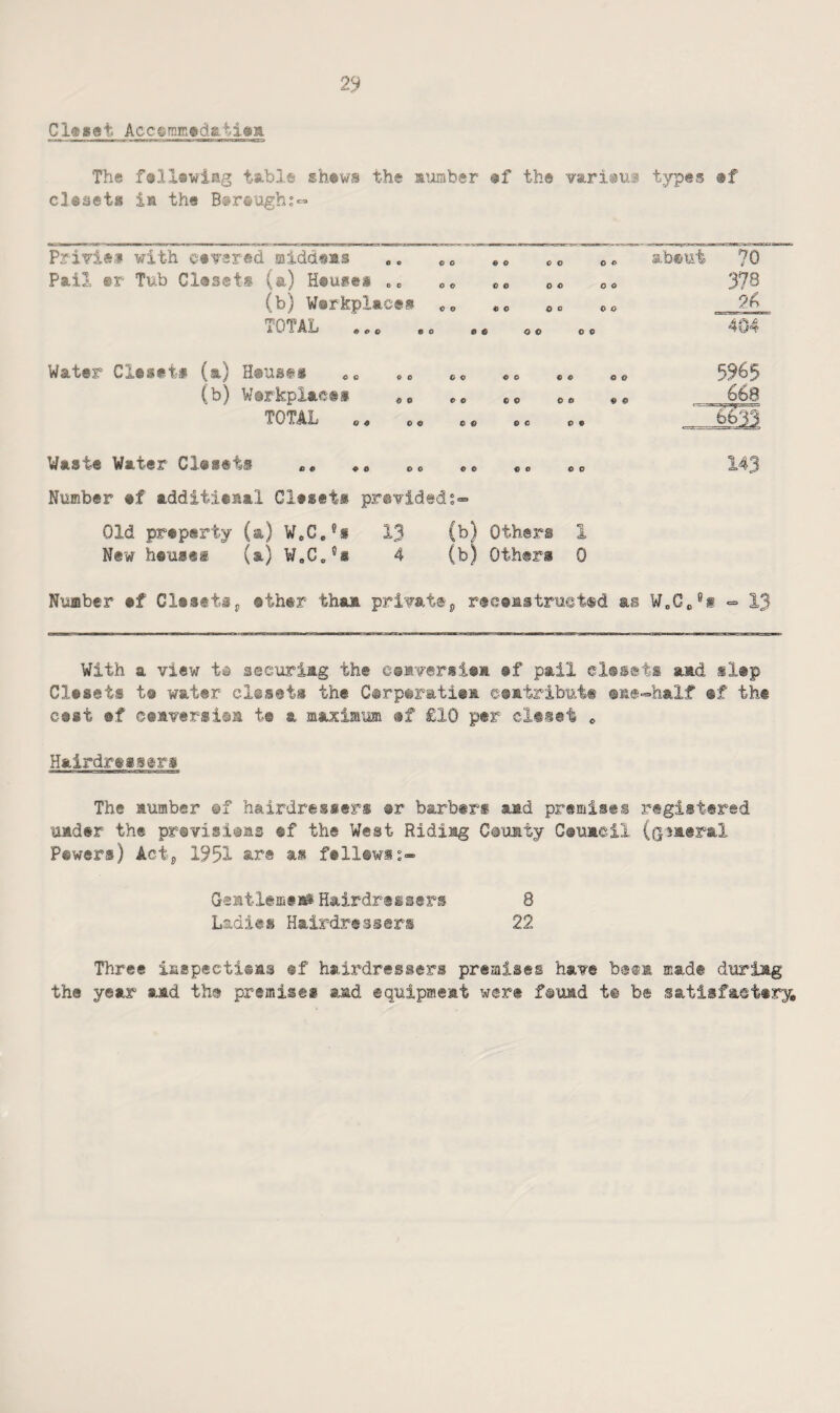 Cl<t»et. A&cgmffi&d&tiaa. The fsllswing table shews the a’.Araber »f the Yariaus types ®f cleaets ia the B»r€iiugh:«- Privisii with ceTsred midd«as «. „ ^ • o »o o» abent 70 Pail ®r- Tub Cleset® (a) H®us®s oc oc oe oo oo 378 (b) Warkplaces <,» ©o oo TOTAL ,ee «o ee oo oo ^04 Water Clesetf (a) Heuses « (b) Wsrkplae®* TOTAL CO CO O O 6 0 CO CO CO o o 0 0 0 0 O 0 Waste Water Clesets «, co «e «<> «o 143 Number «f additicaal Cleseta pr@Yid©ds=> Old property (a) W.C.*® 13 (b) Others 1 New heusfs (a) WbCo^i 4 (b) Others 0 Number of Closftip other thaa priYat®p r®e®astruet®d as W,Gc®i = 13 With a view tis securiag the eeiversioa of pail closets aad slop Closets to water closets the Curporatioa ©satribmt® ©ae=half ®f th® cost of ceaversisa to a maximum of £10 per <> Hairdressers The aumber ef hairdressers or barber® aad premises registered uader the provisisas of the West Ridiag Co'oaty Gouaeil (gjairal Powers) Actj 1951 as follows Geatlemsai Hairdressers 8 Ladies Hairdressers 22 Three isspectisas sf ho.irdressers premises have b®®® mad® duriag the year aad the premise® aad equipmeat were fouad t© be satisfactory,